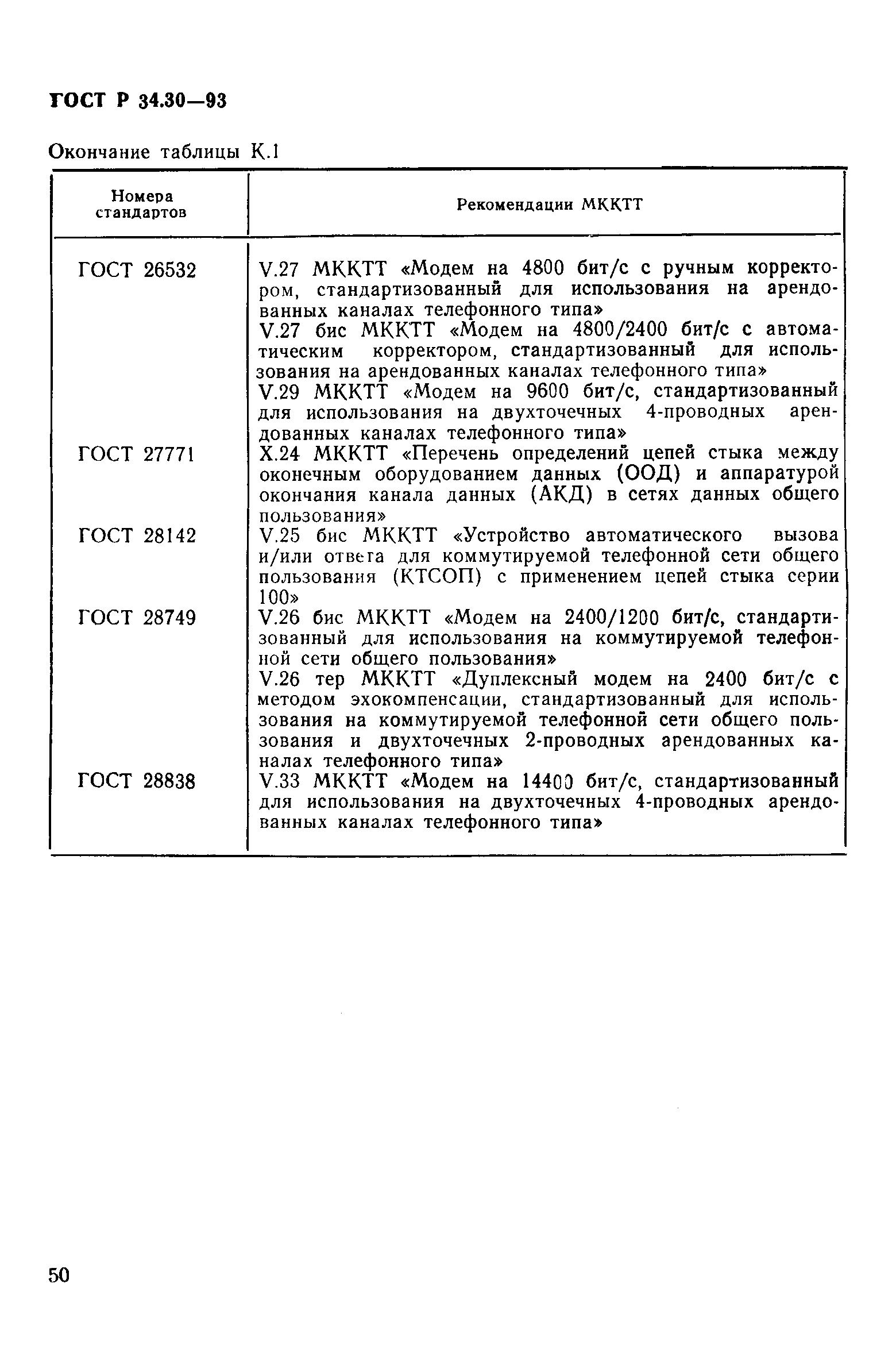 ГОСТ Р 34.30-93