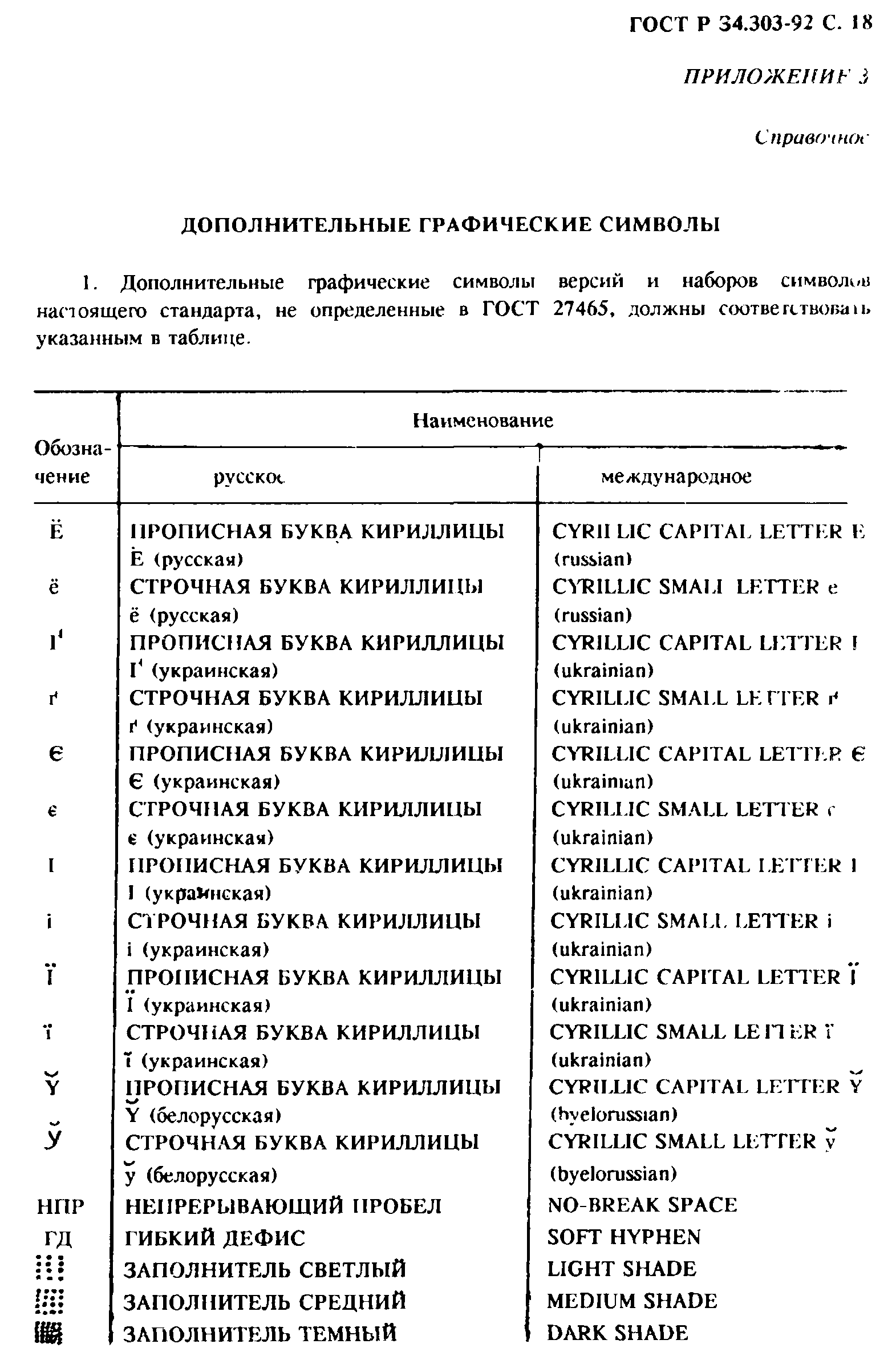 ГОСТ Р 34.303-92