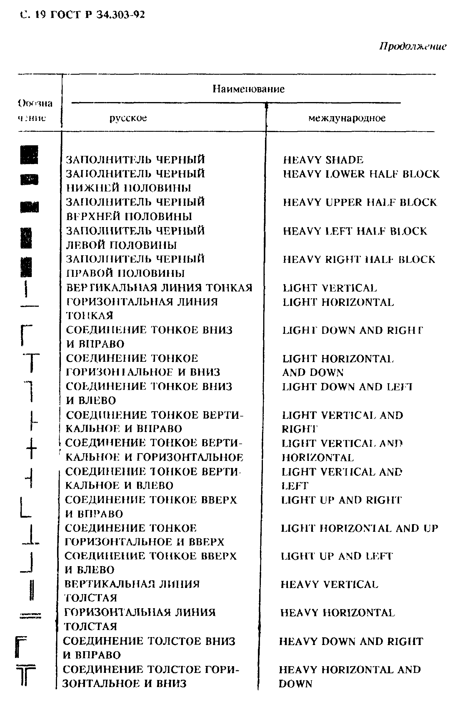 ГОСТ Р 34.303-92