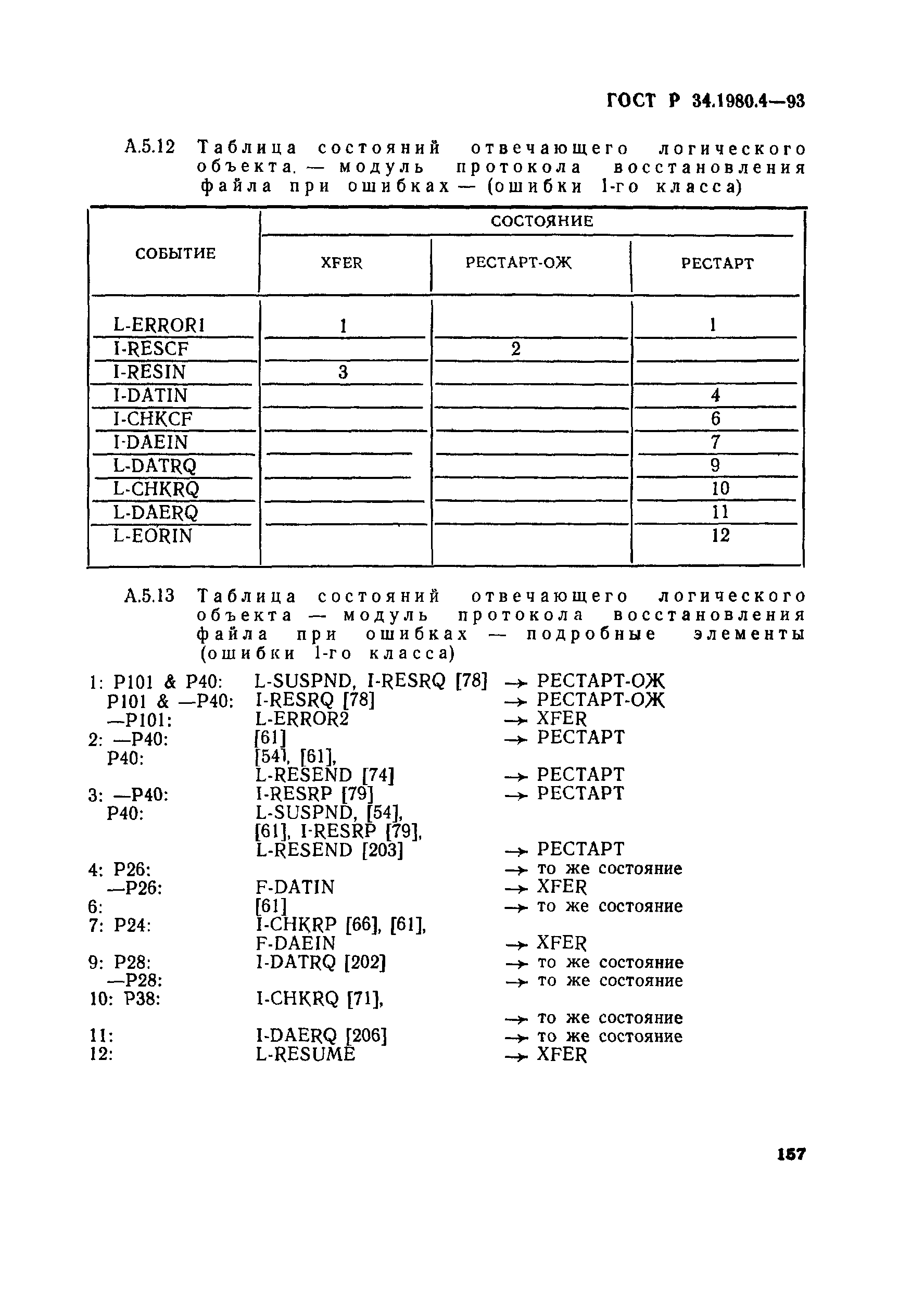 ГОСТ Р 34.1980.4-93