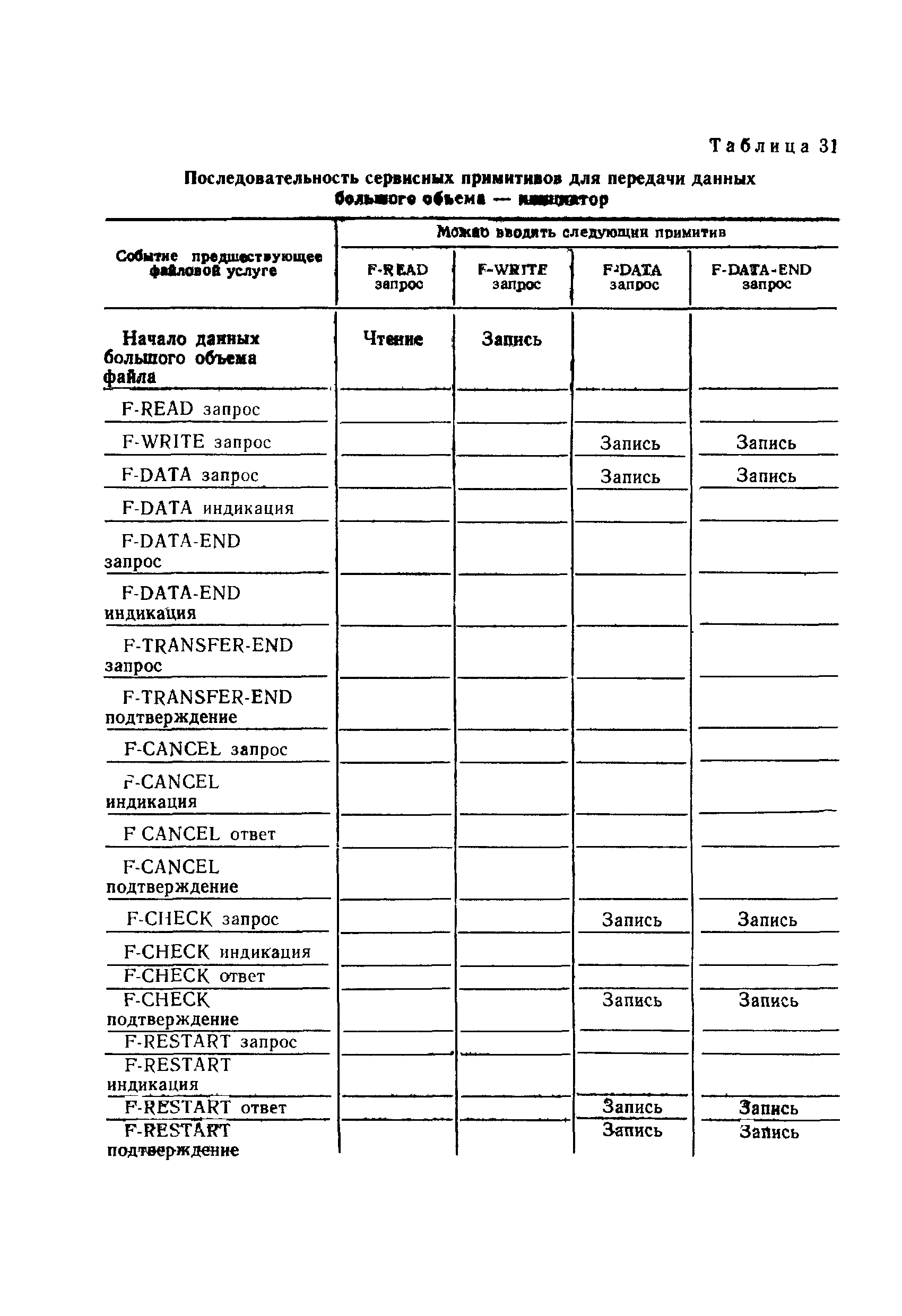 ГОСТ Р 34.1980.3-92