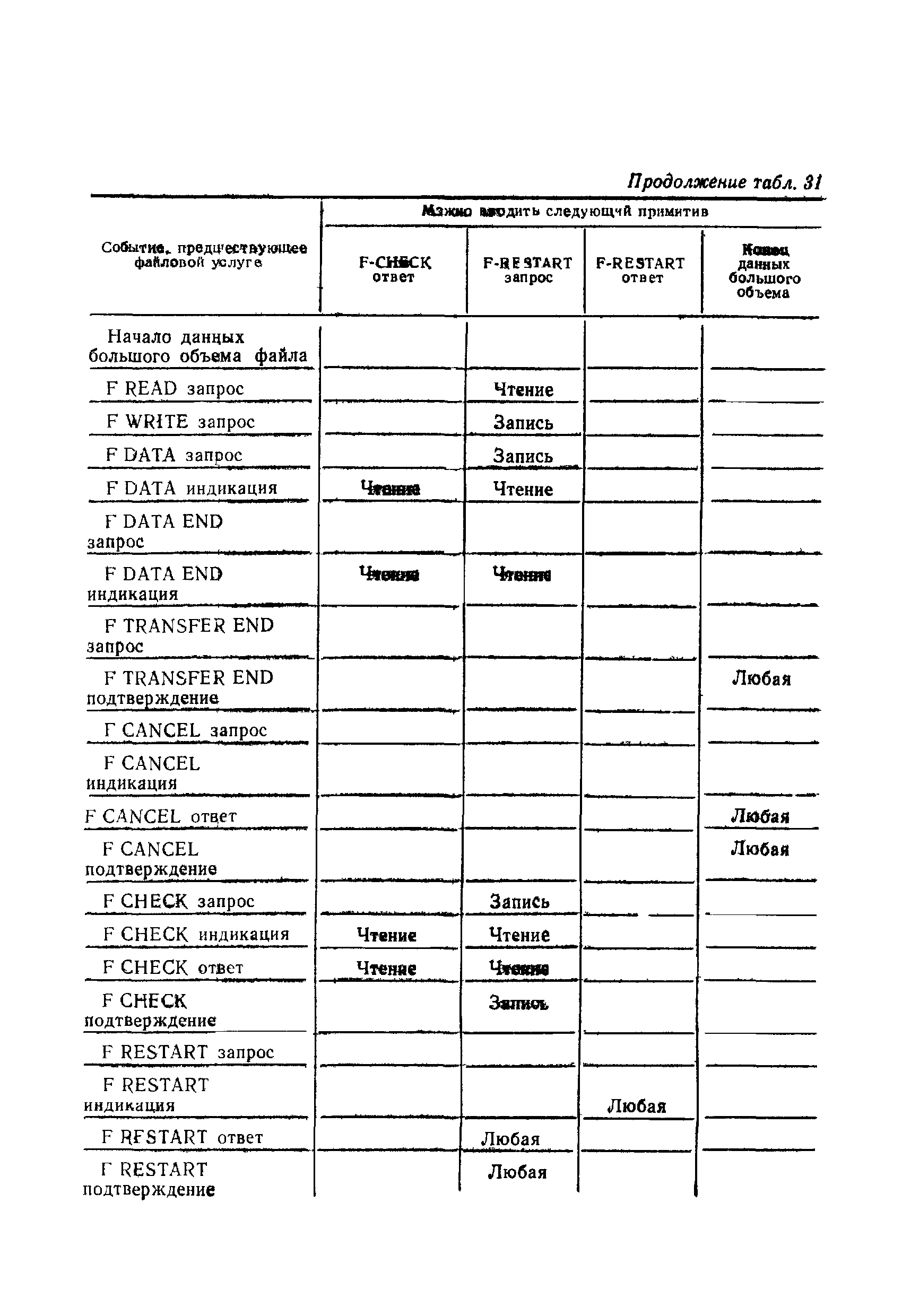 ГОСТ Р 34.1980.3-92