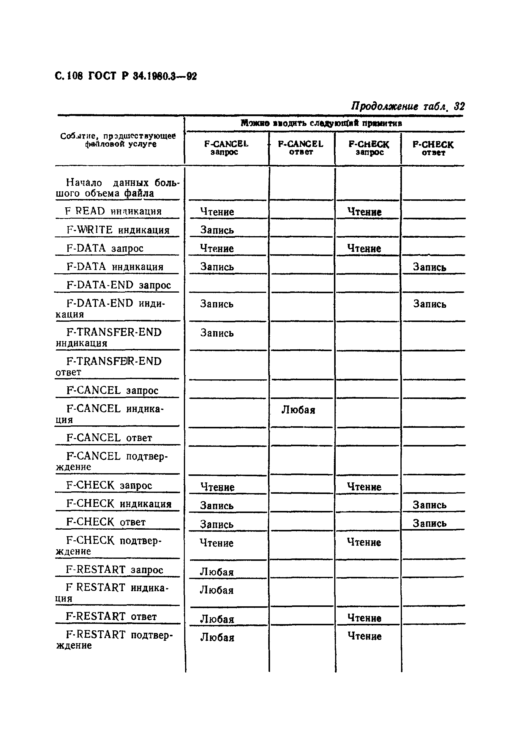 ГОСТ Р 34.1980.3-92