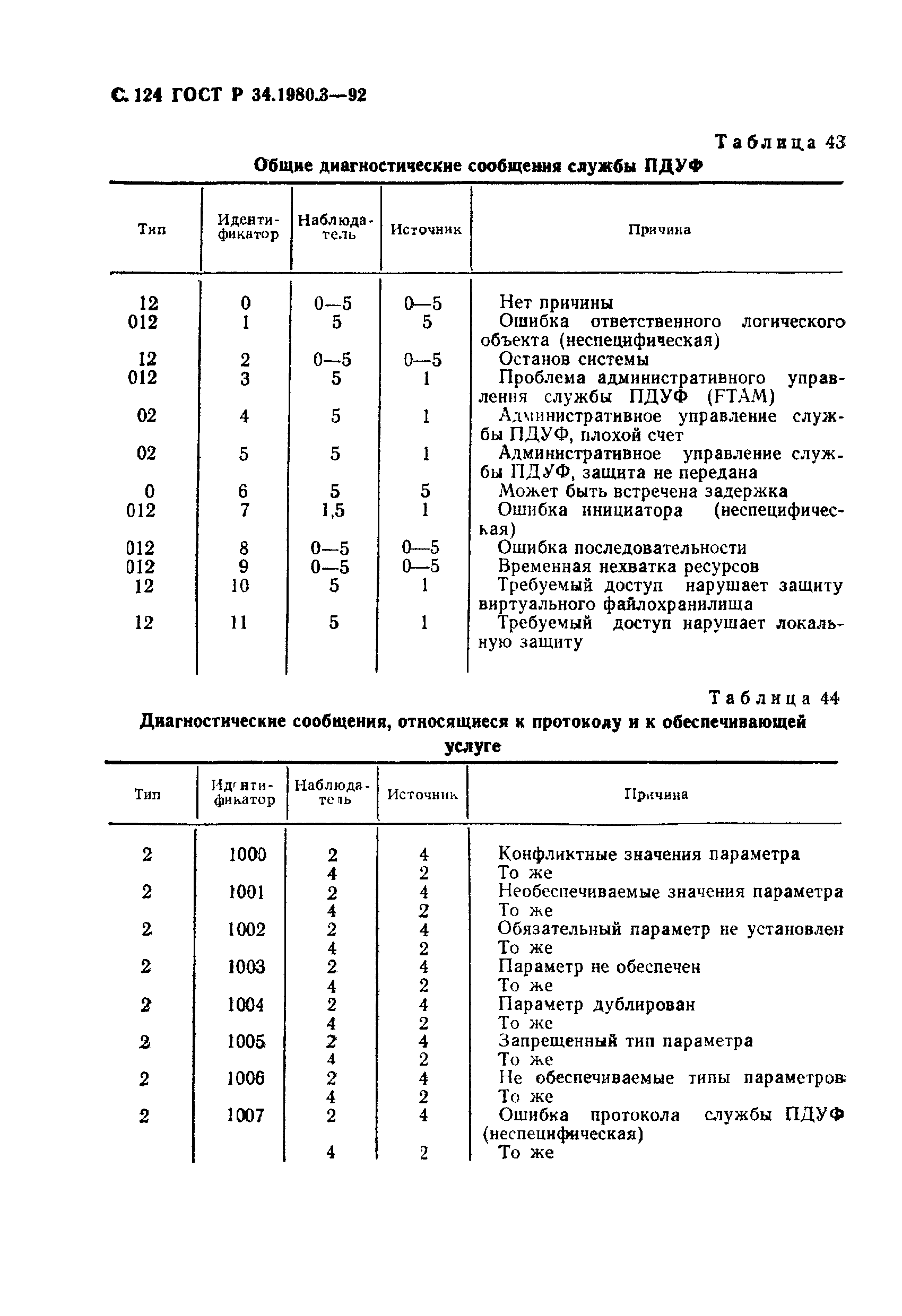 ГОСТ Р 34.1980.3-92