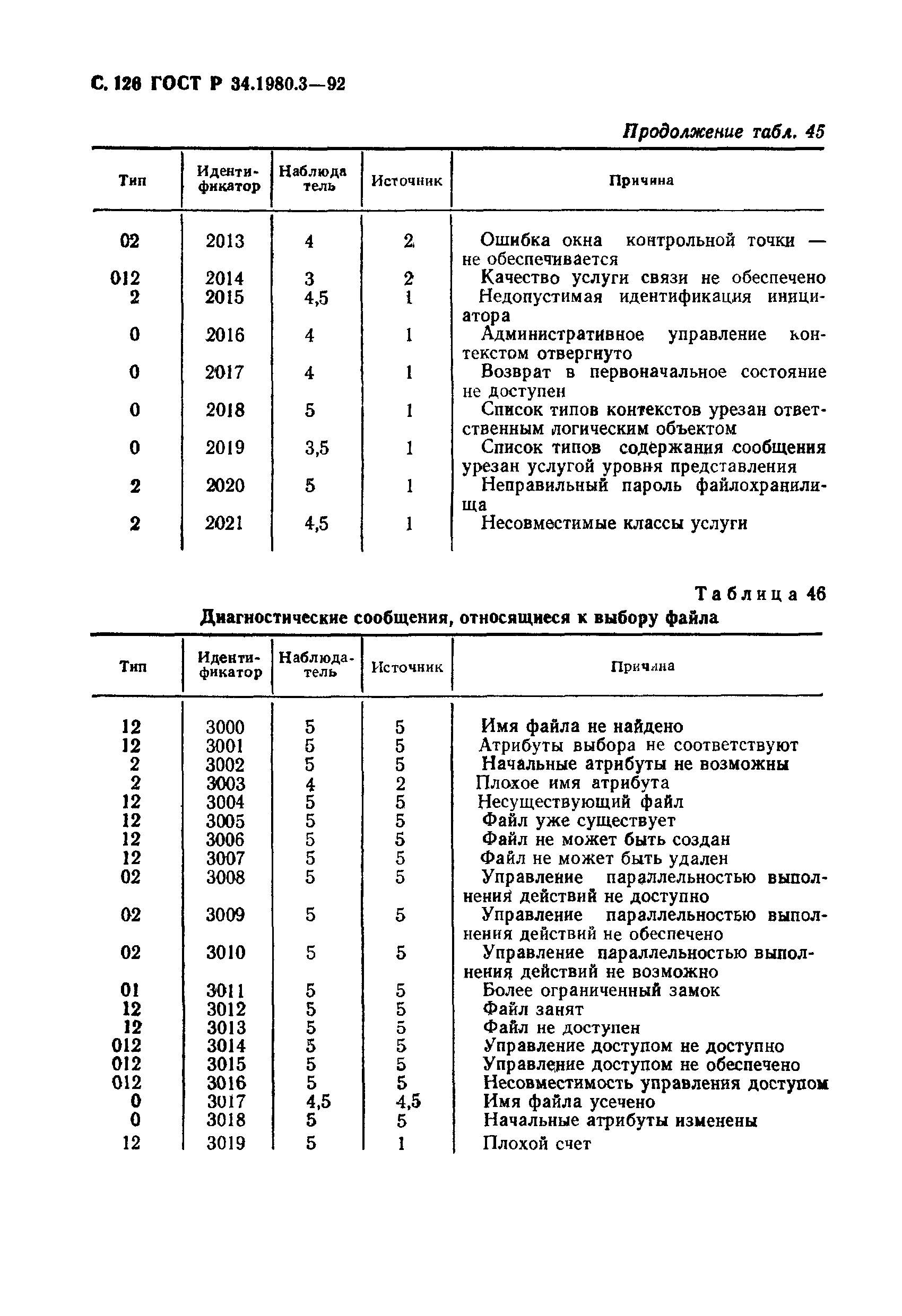 ГОСТ Р 34.1980.3-92