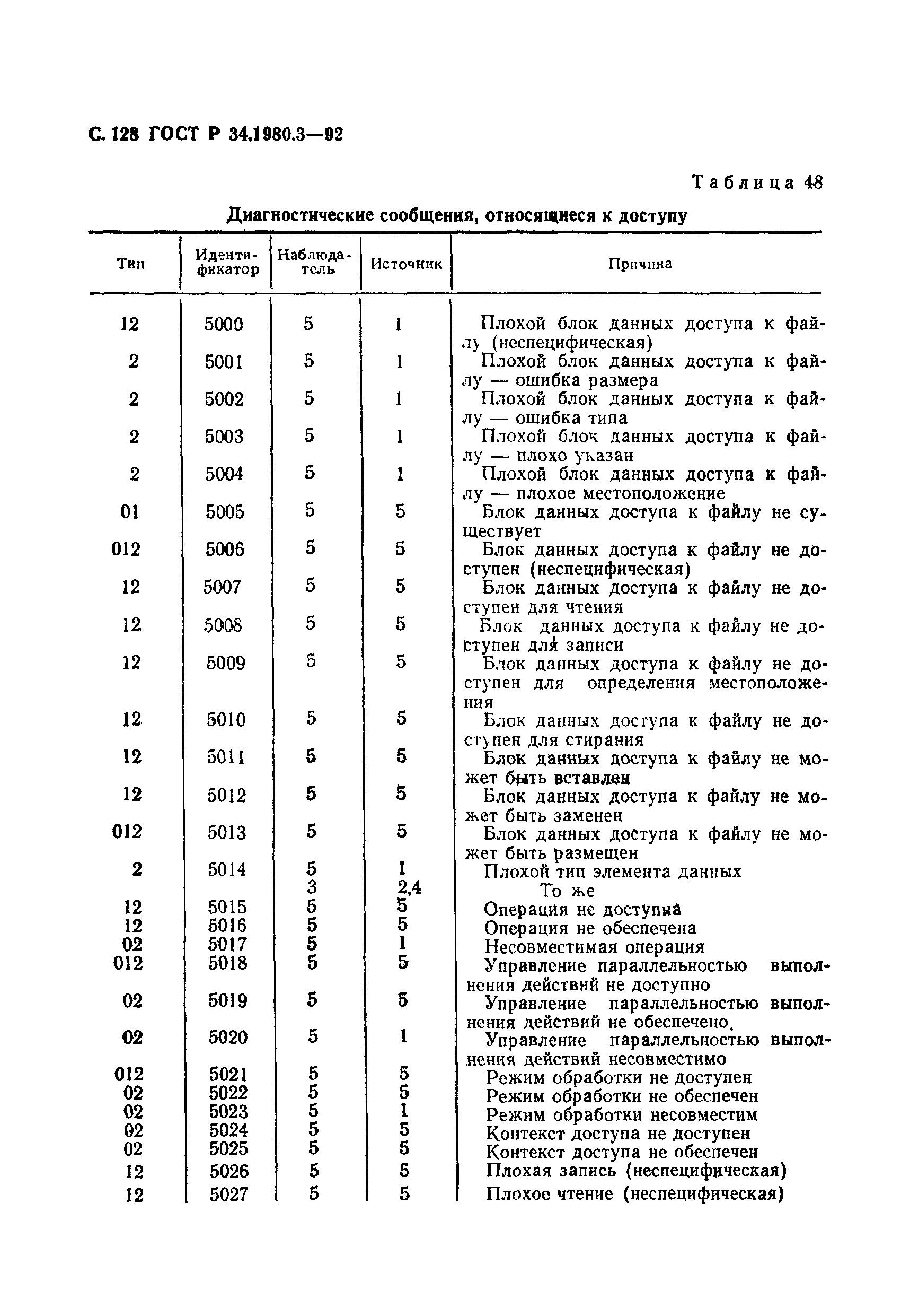 ГОСТ Р 34.1980.3-92