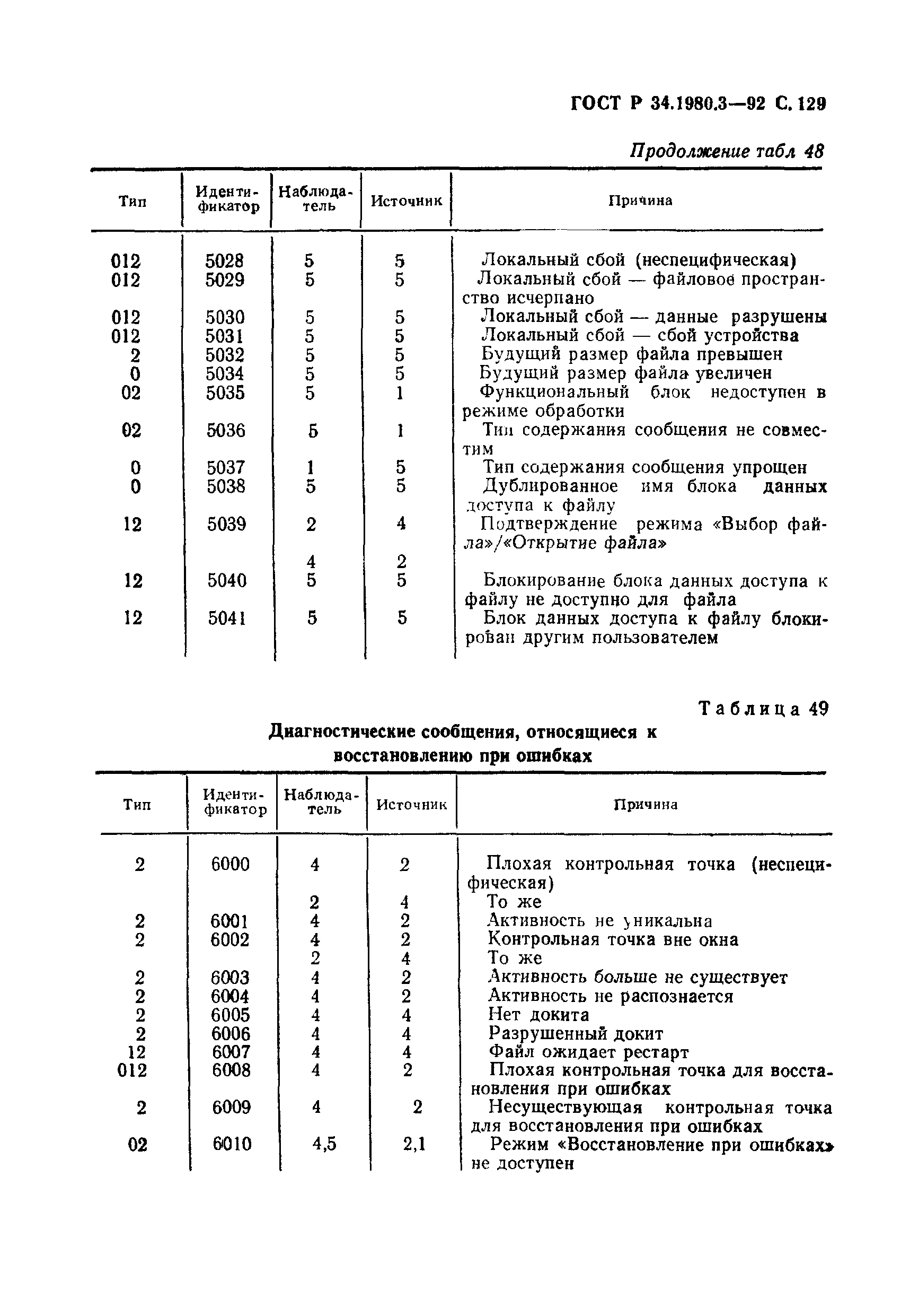 ГОСТ Р 34.1980.3-92