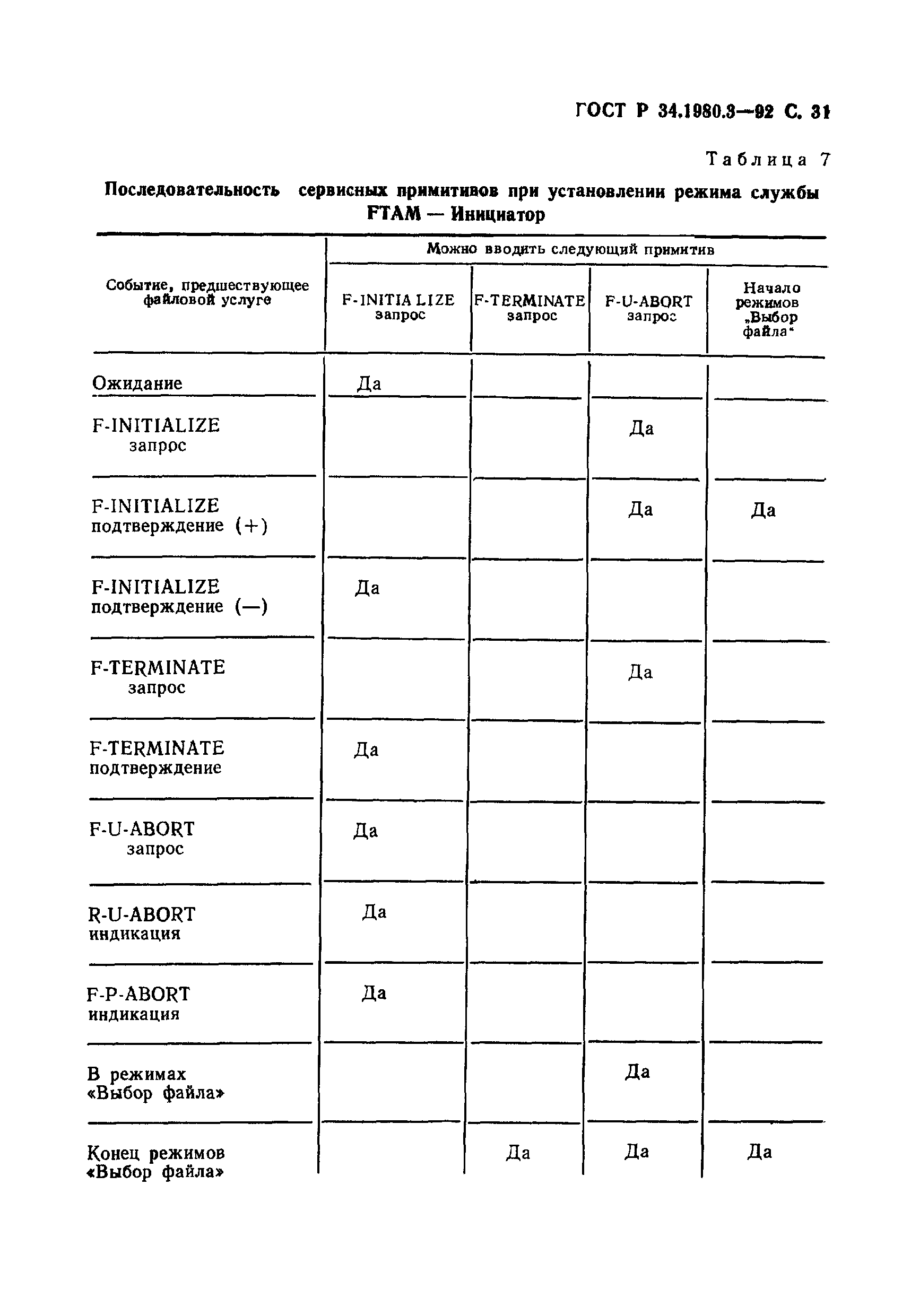 ГОСТ Р 34.1980.3-92