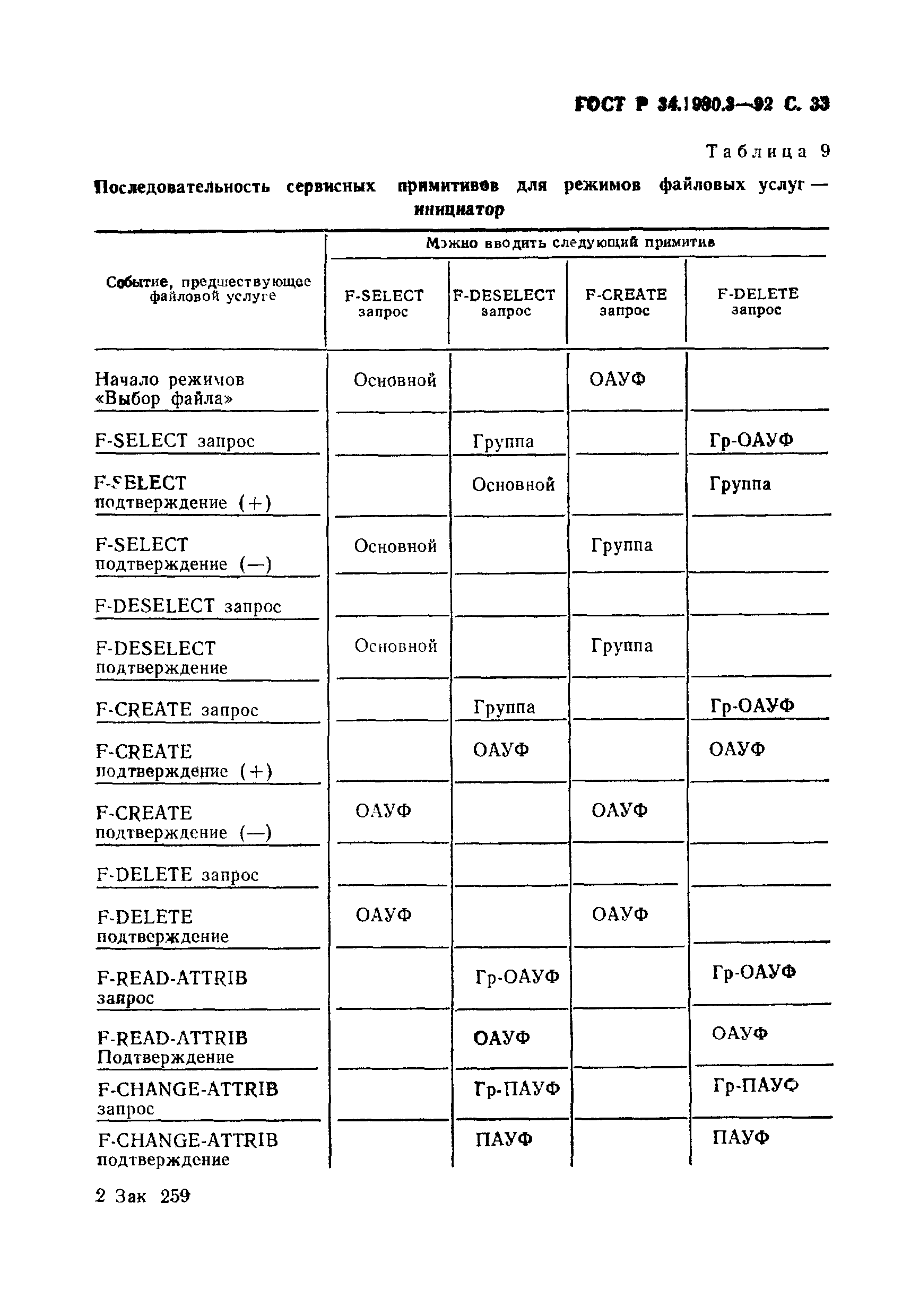 ГОСТ Р 34.1980.3-92