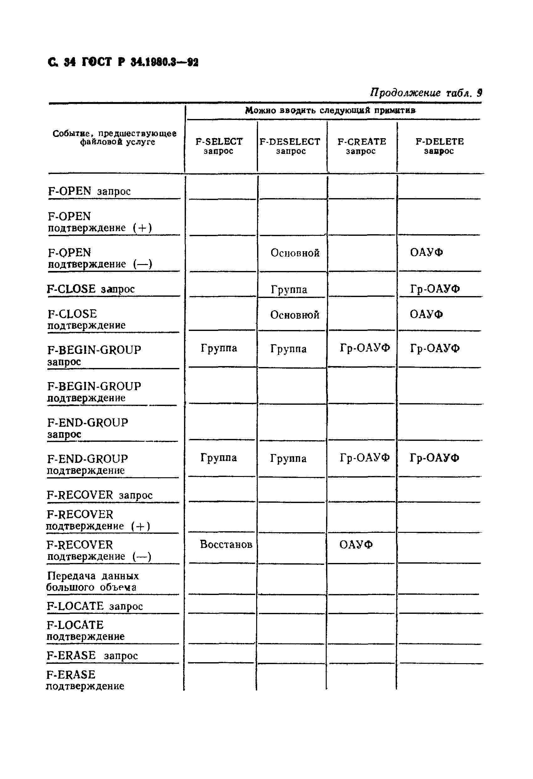 ГОСТ Р 34.1980.3-92