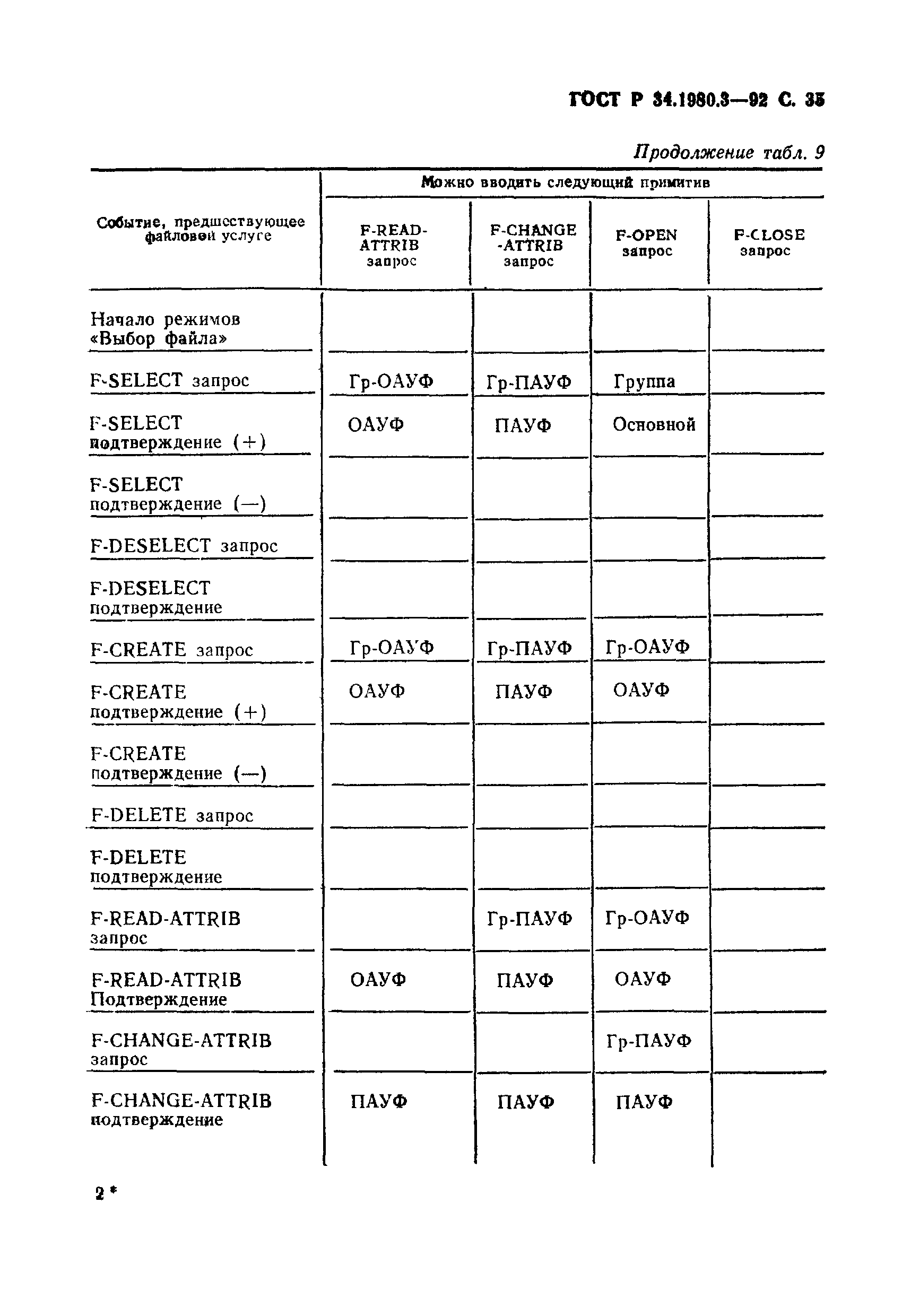 ГОСТ Р 34.1980.3-92