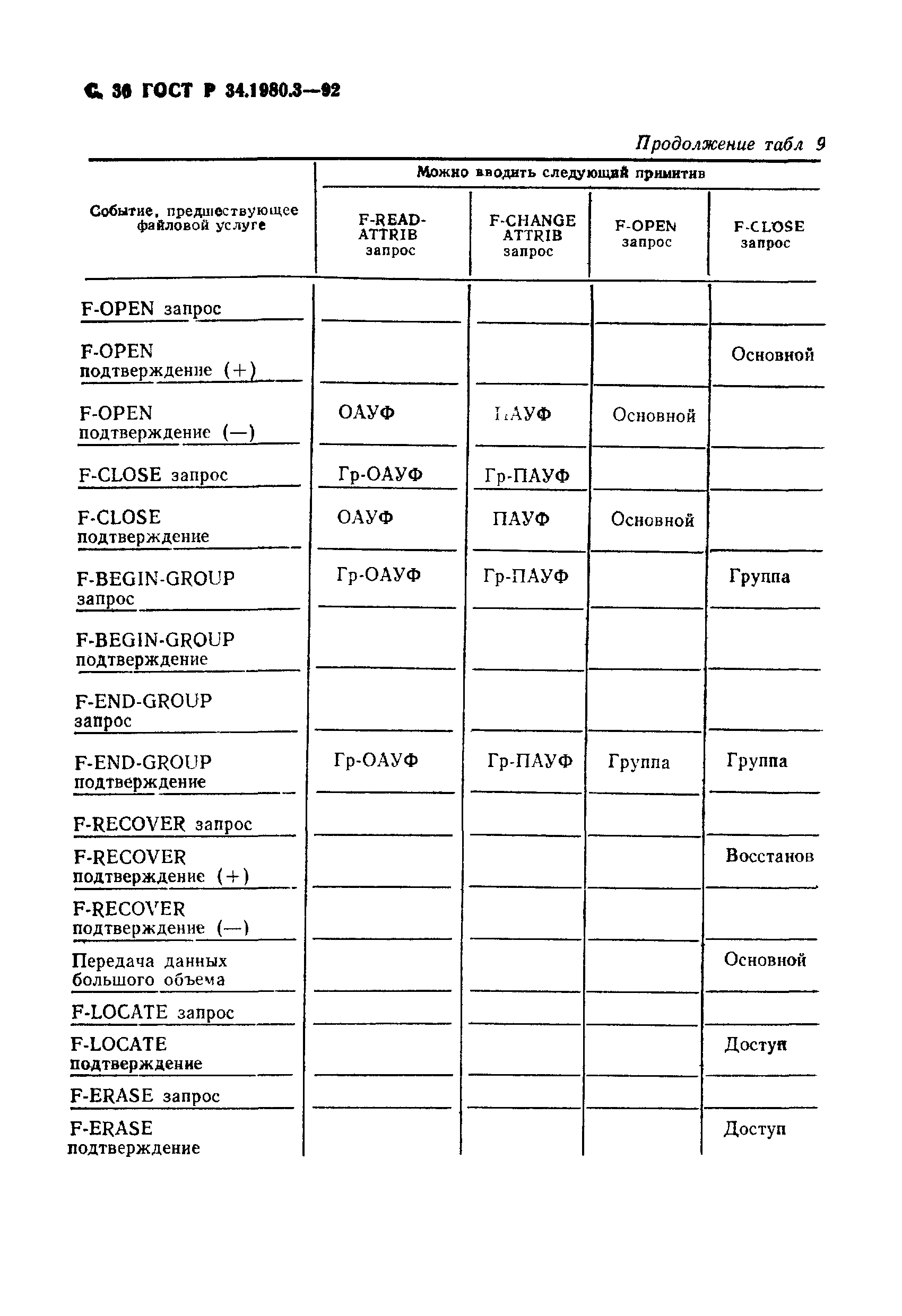 ГОСТ Р 34.1980.3-92