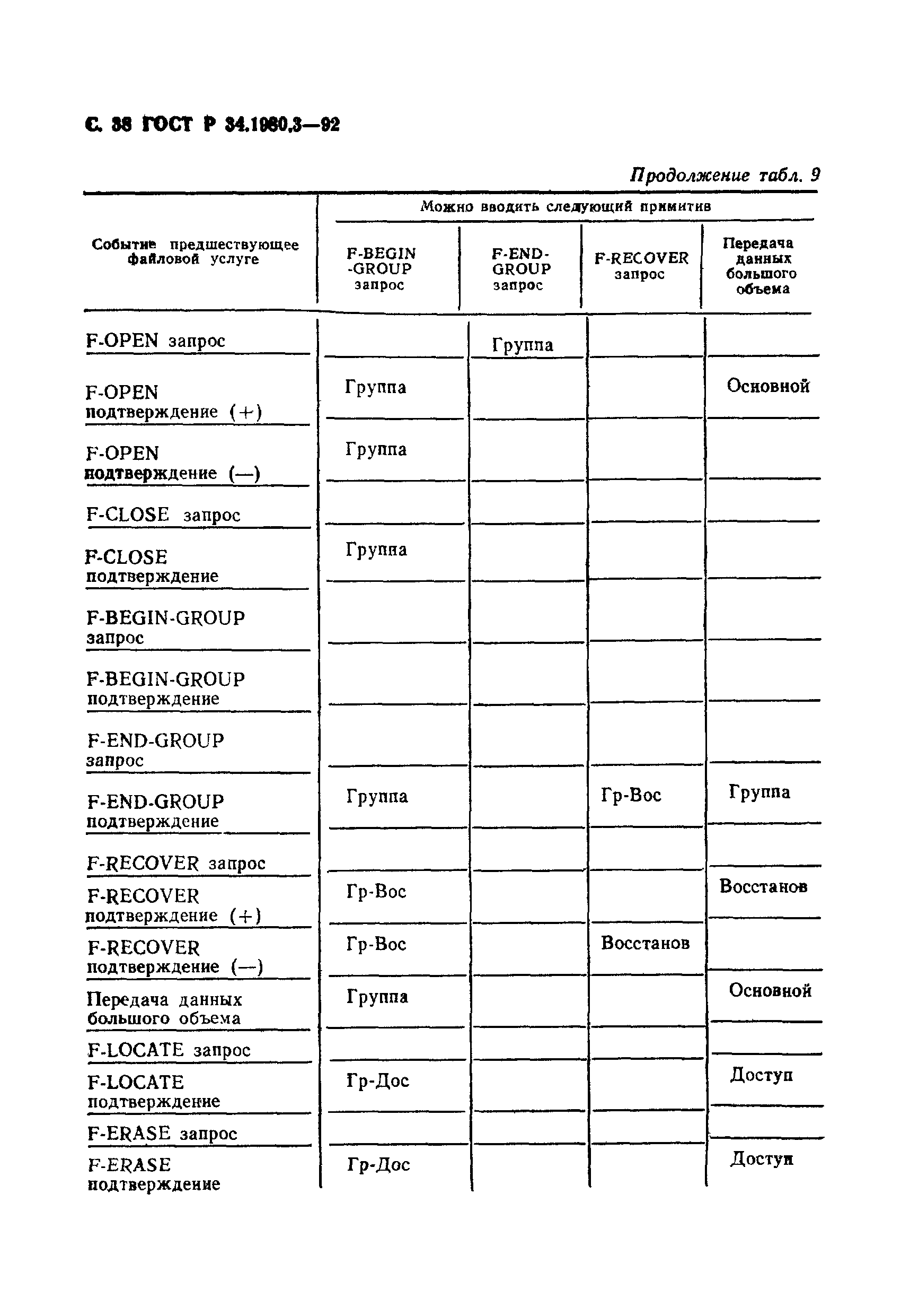 ГОСТ Р 34.1980.3-92