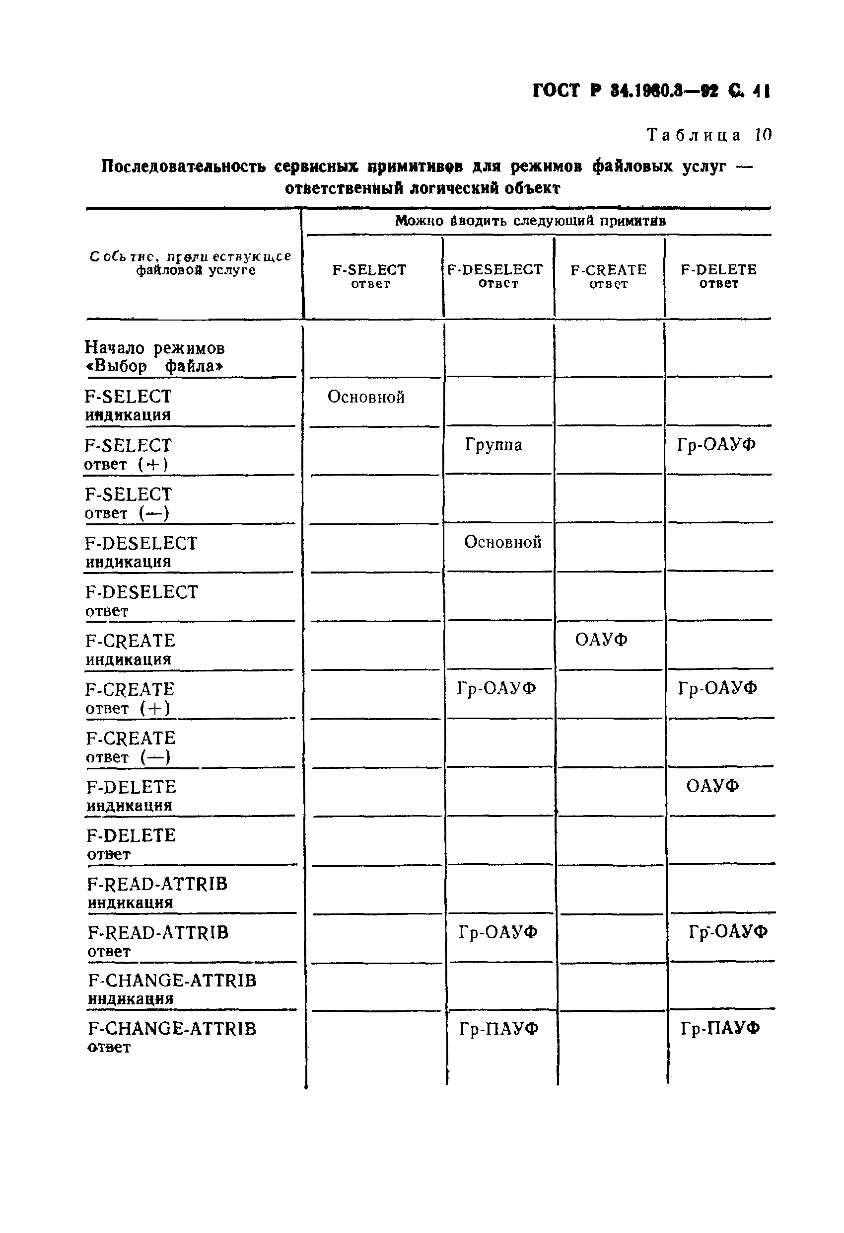 ГОСТ Р 34.1980.3-92