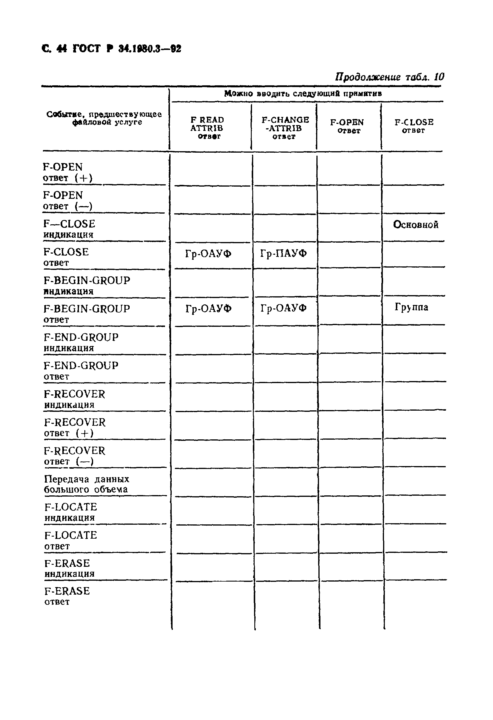 ГОСТ Р 34.1980.3-92