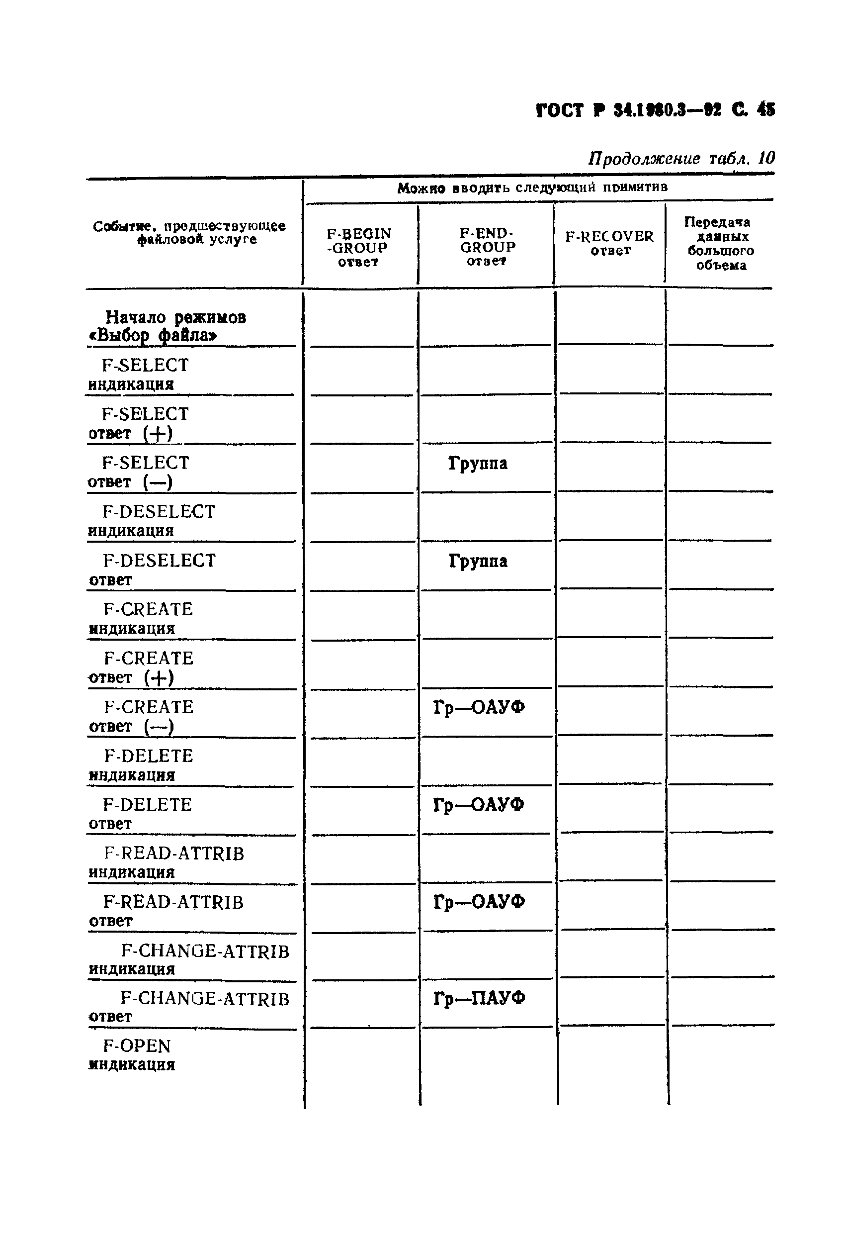 ГОСТ Р 34.1980.3-92