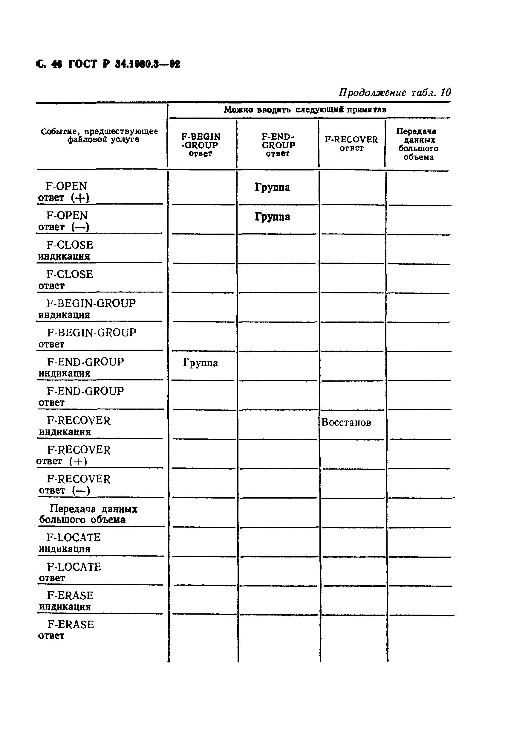 ГОСТ Р 34.1980.3-92