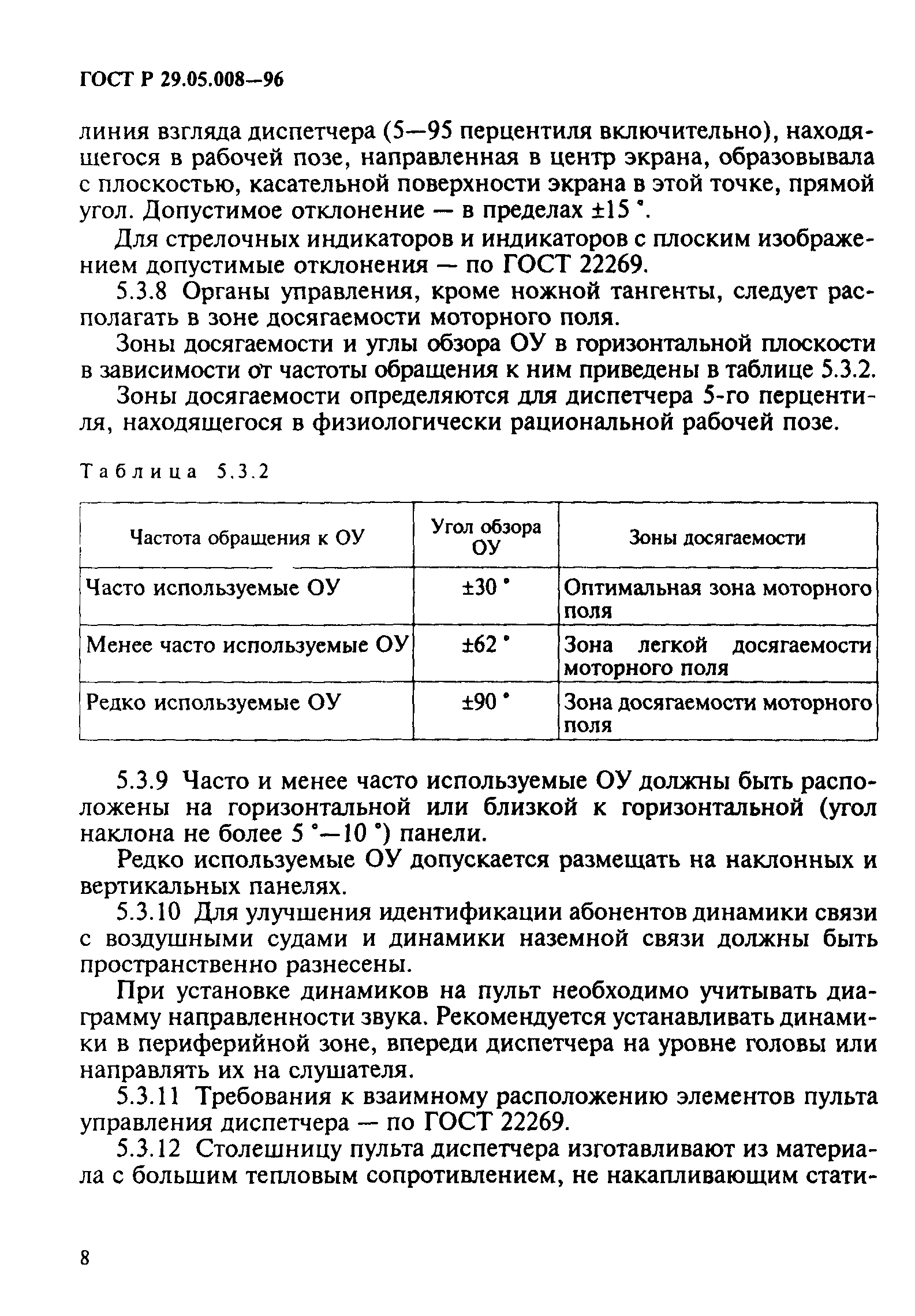 ГОСТ Р 29.05.008-96