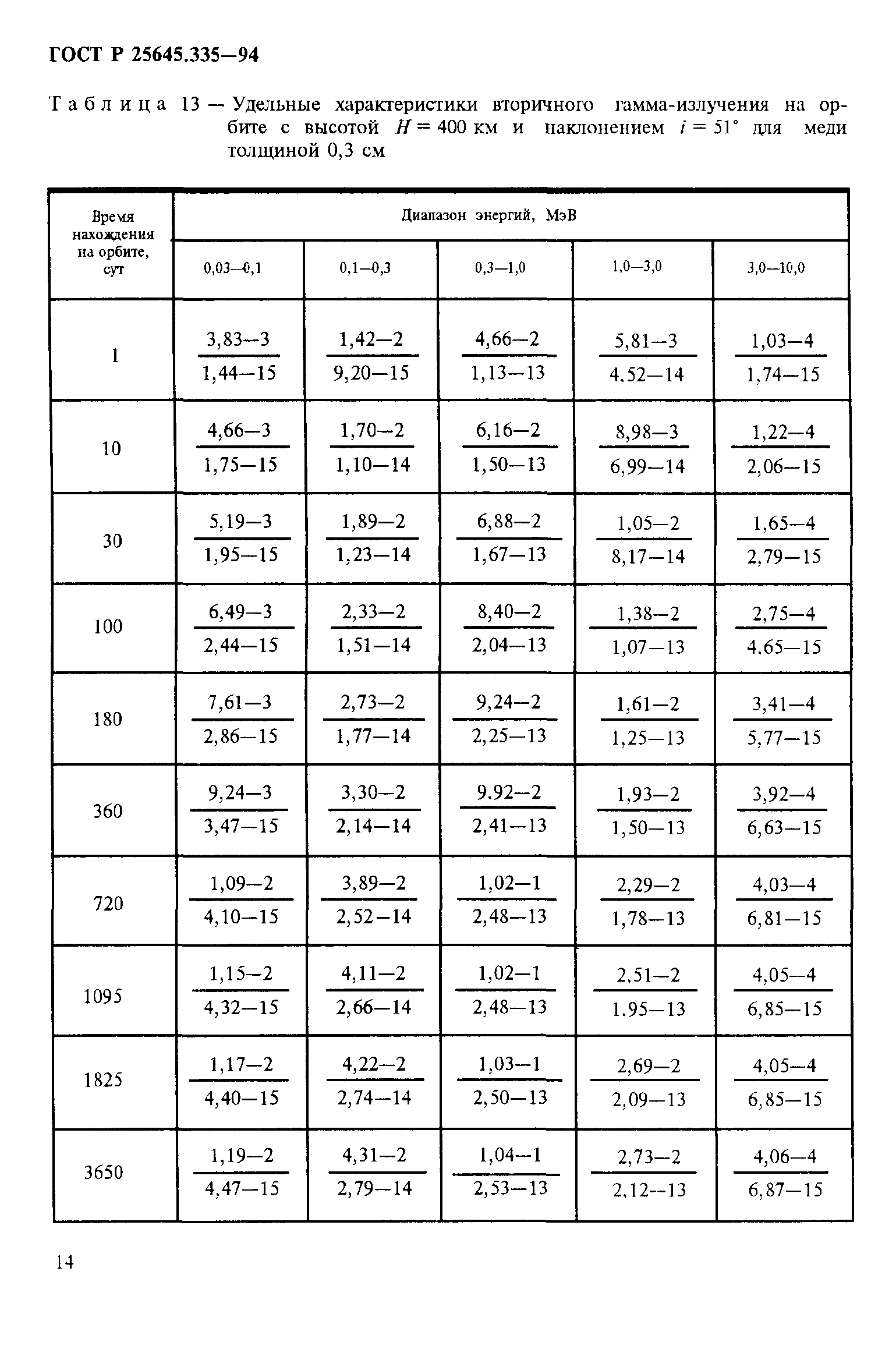 ГОСТ Р 25645.335-94