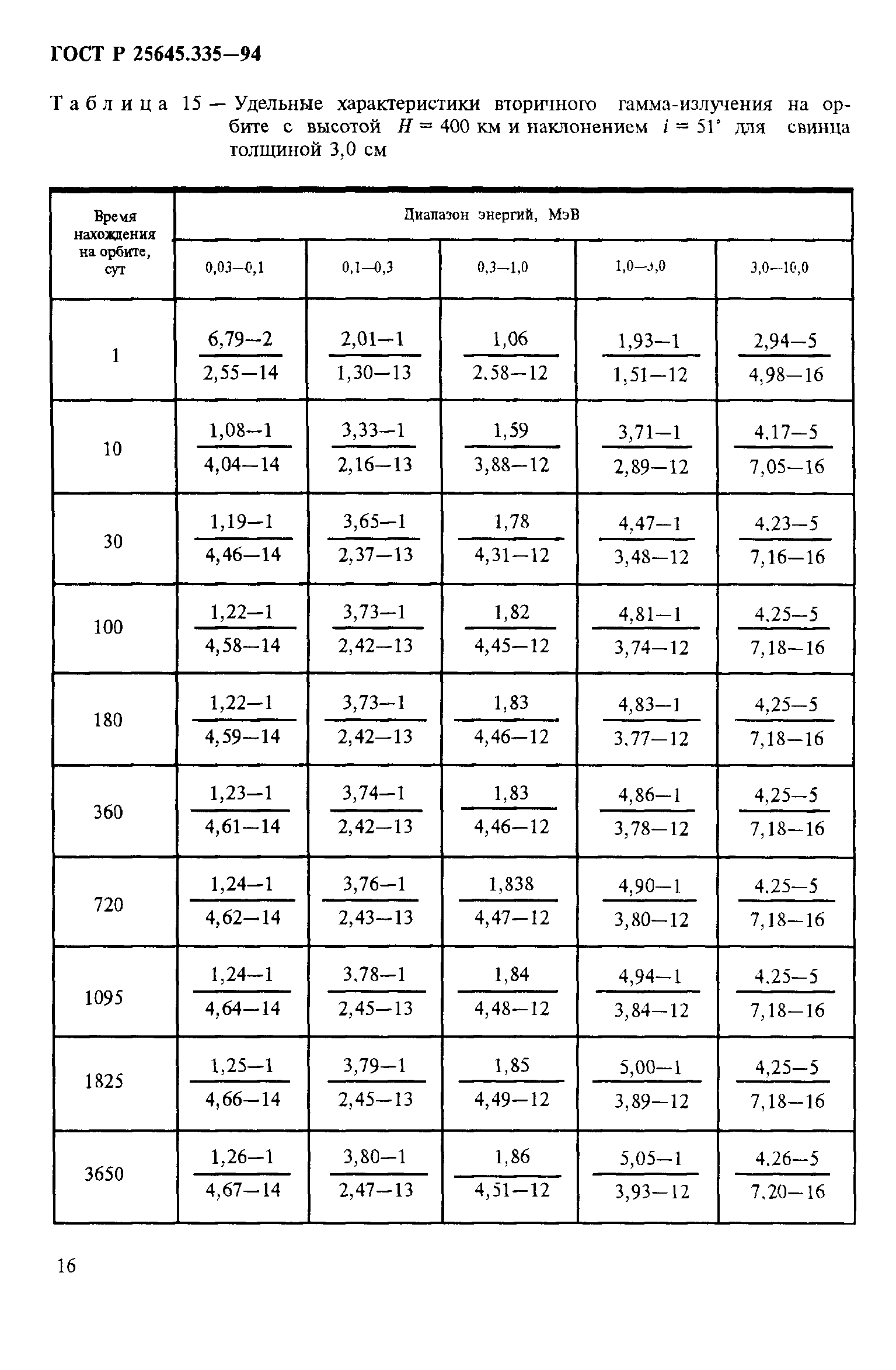 ГОСТ Р 25645.335-94