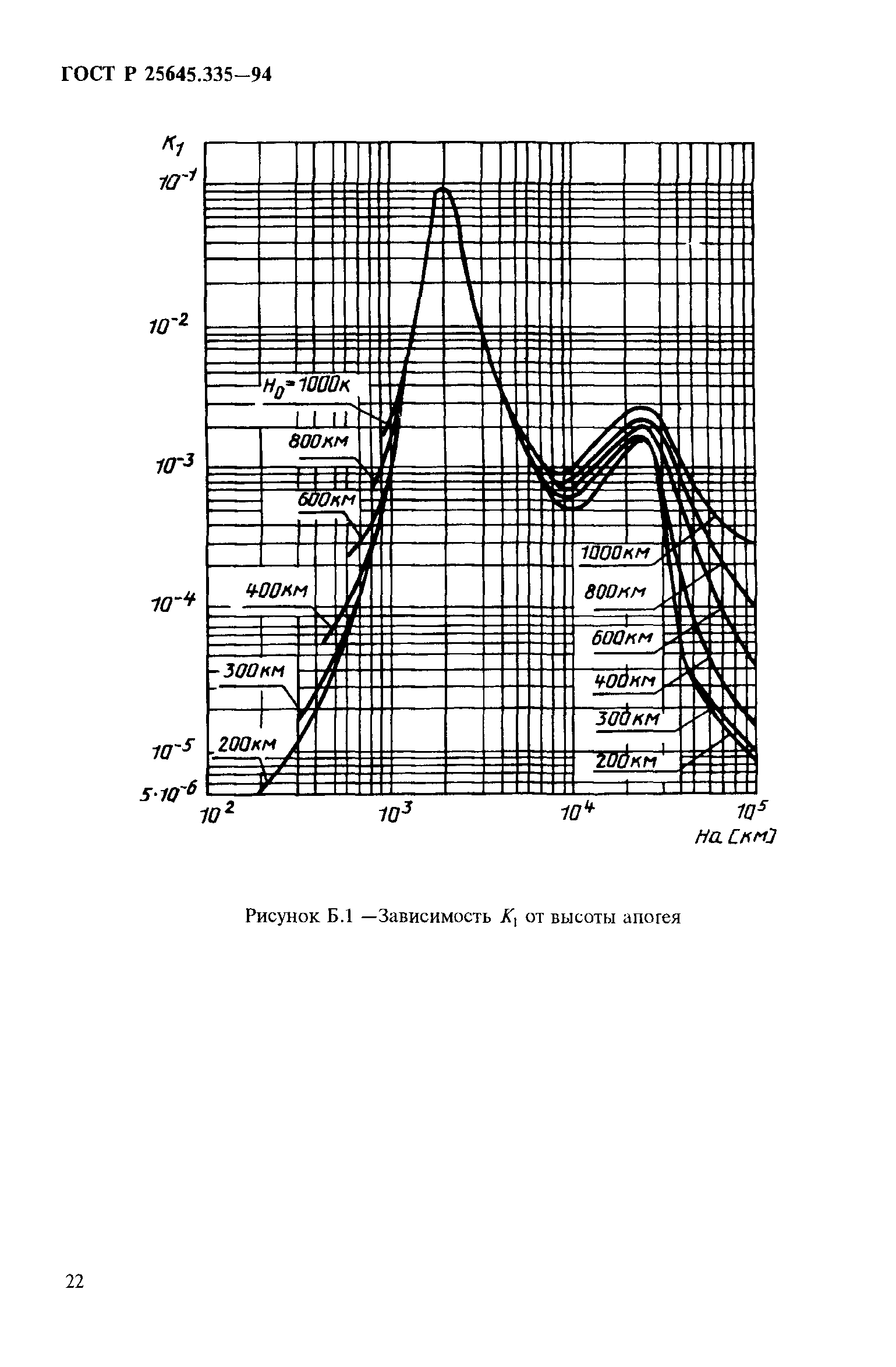 ГОСТ Р 25645.335-94