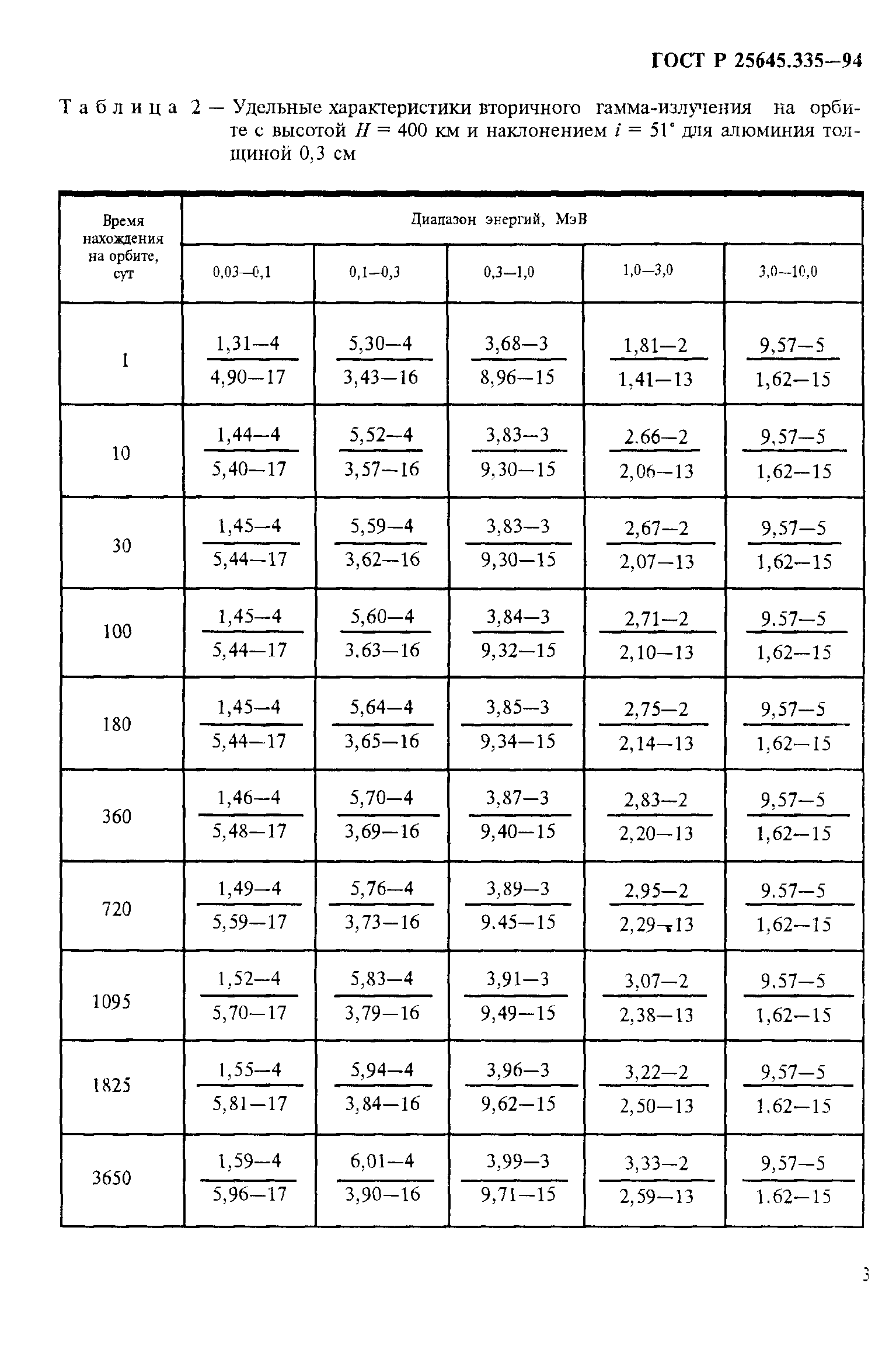 ГОСТ Р 25645.335-94