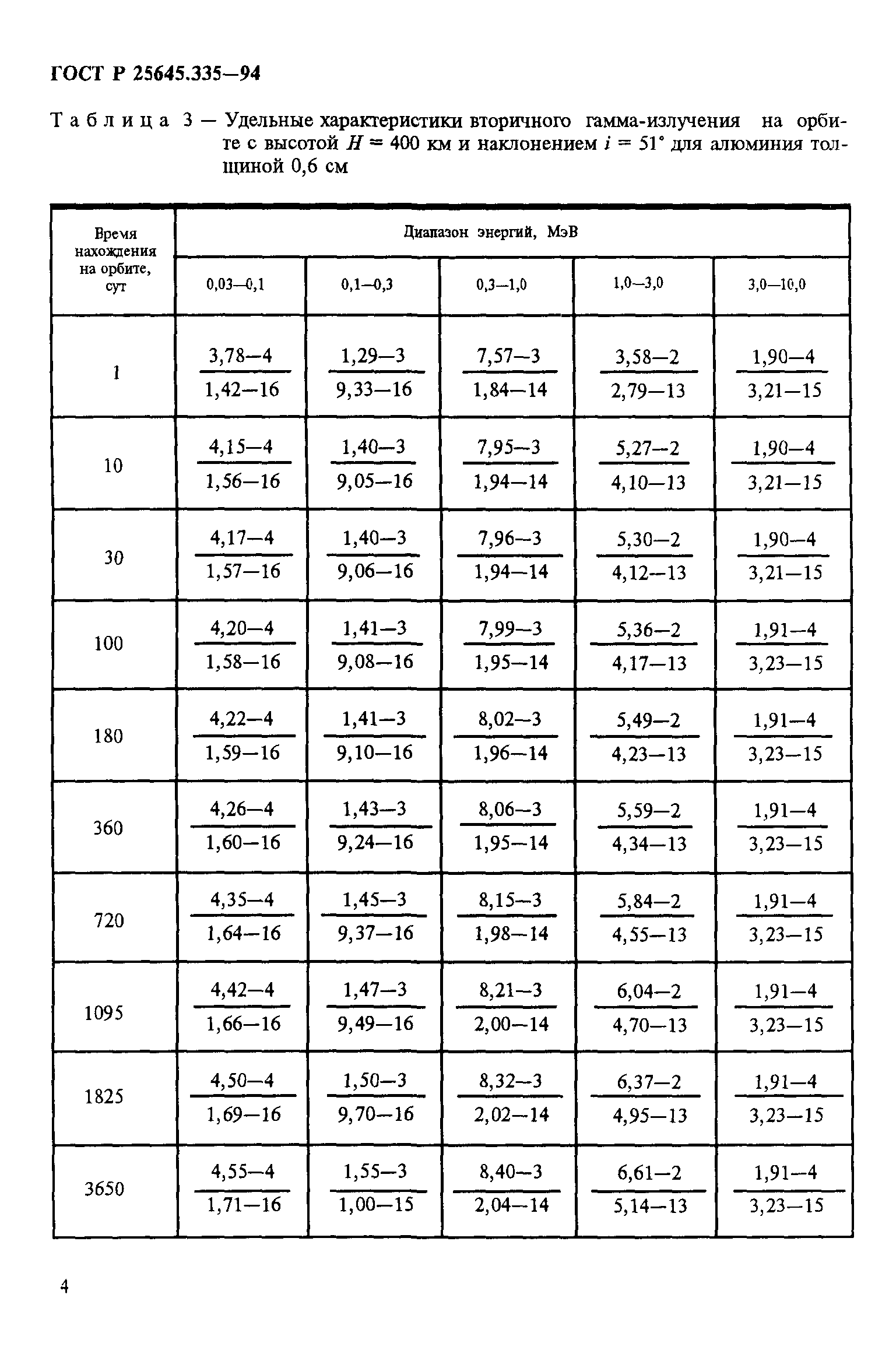 ГОСТ Р 25645.335-94