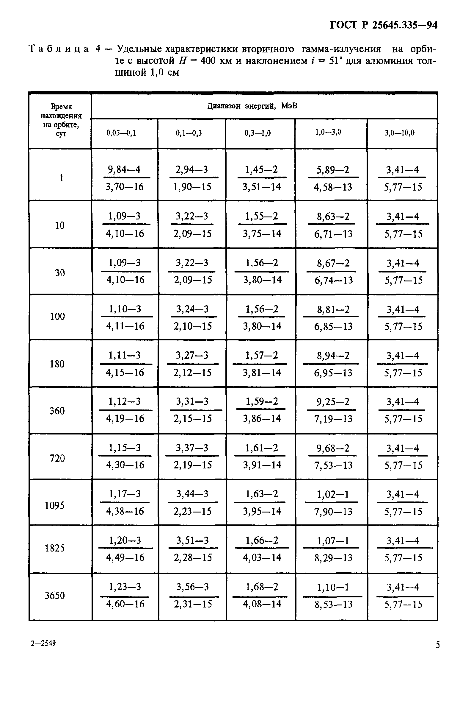 ГОСТ Р 25645.335-94