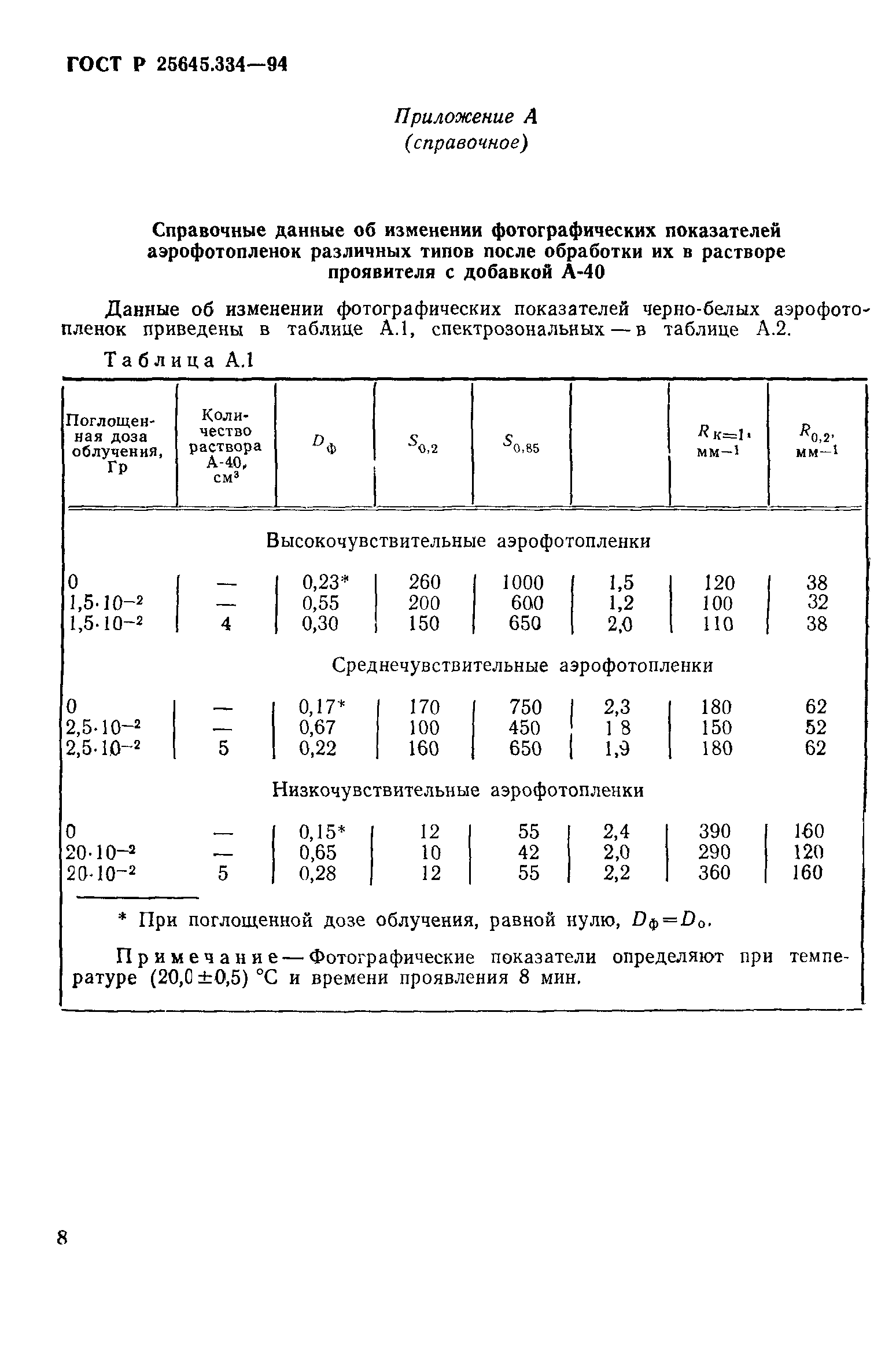 ГОСТ Р 25645.334-94