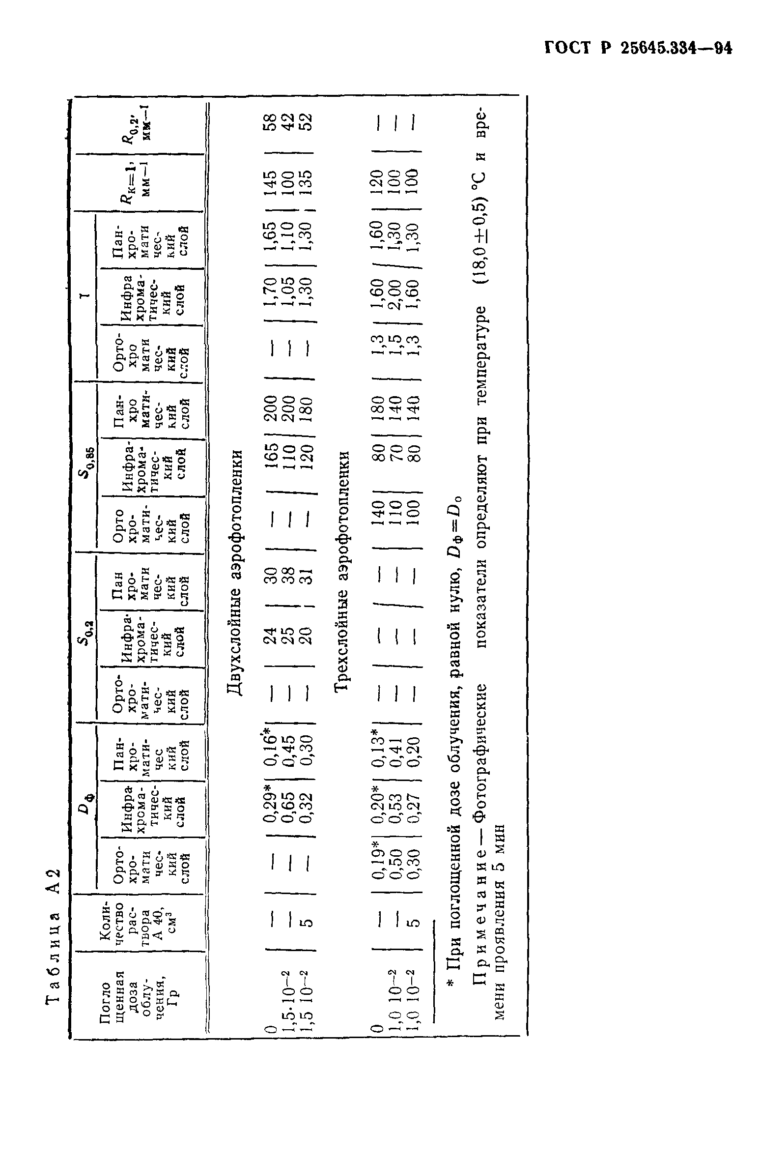 ГОСТ Р 25645.334-94