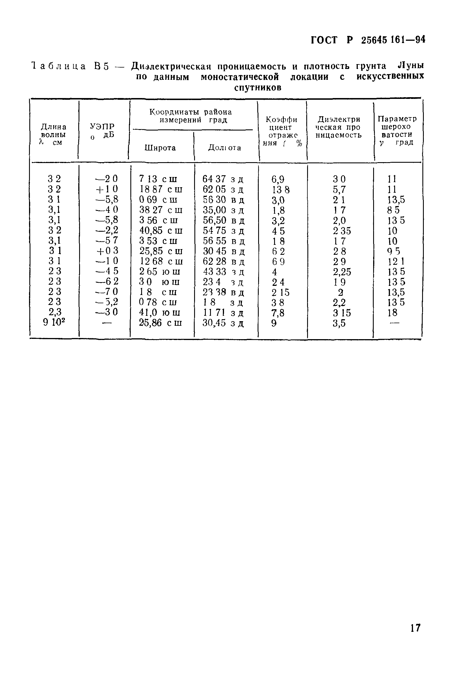 ГОСТ Р 25645.161-94