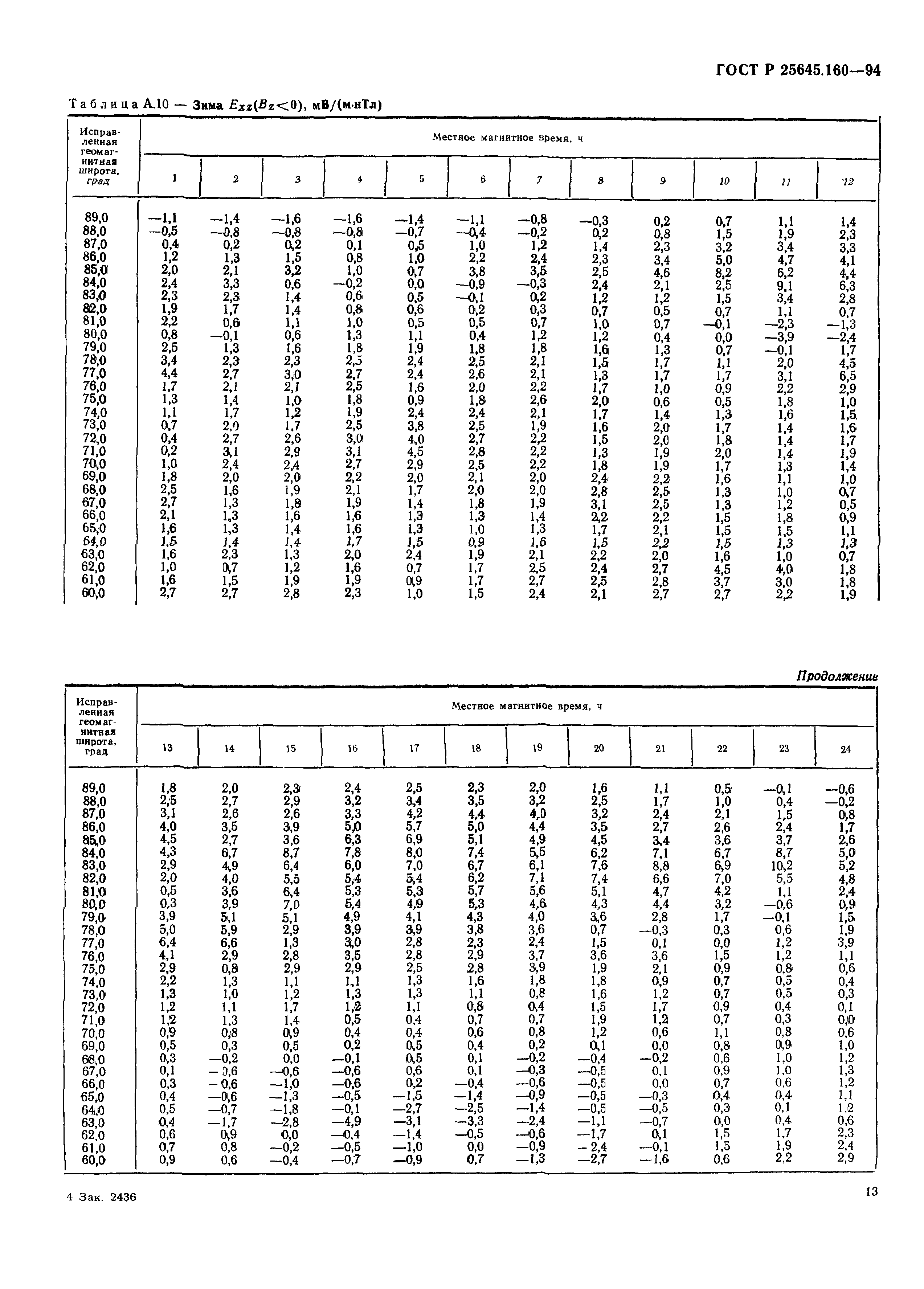 ГОСТ Р 25645.160-94