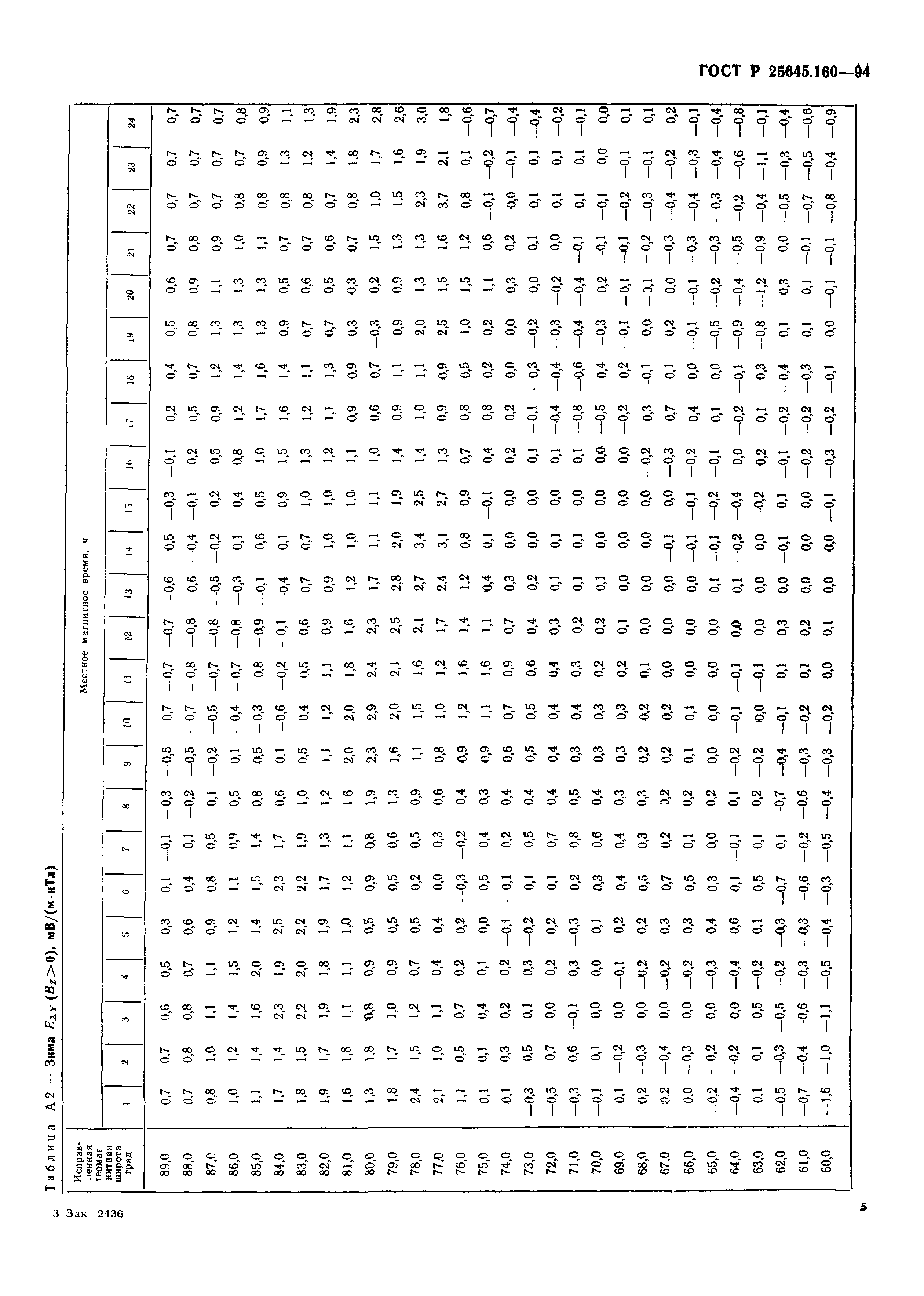 ГОСТ Р 25645.160-94