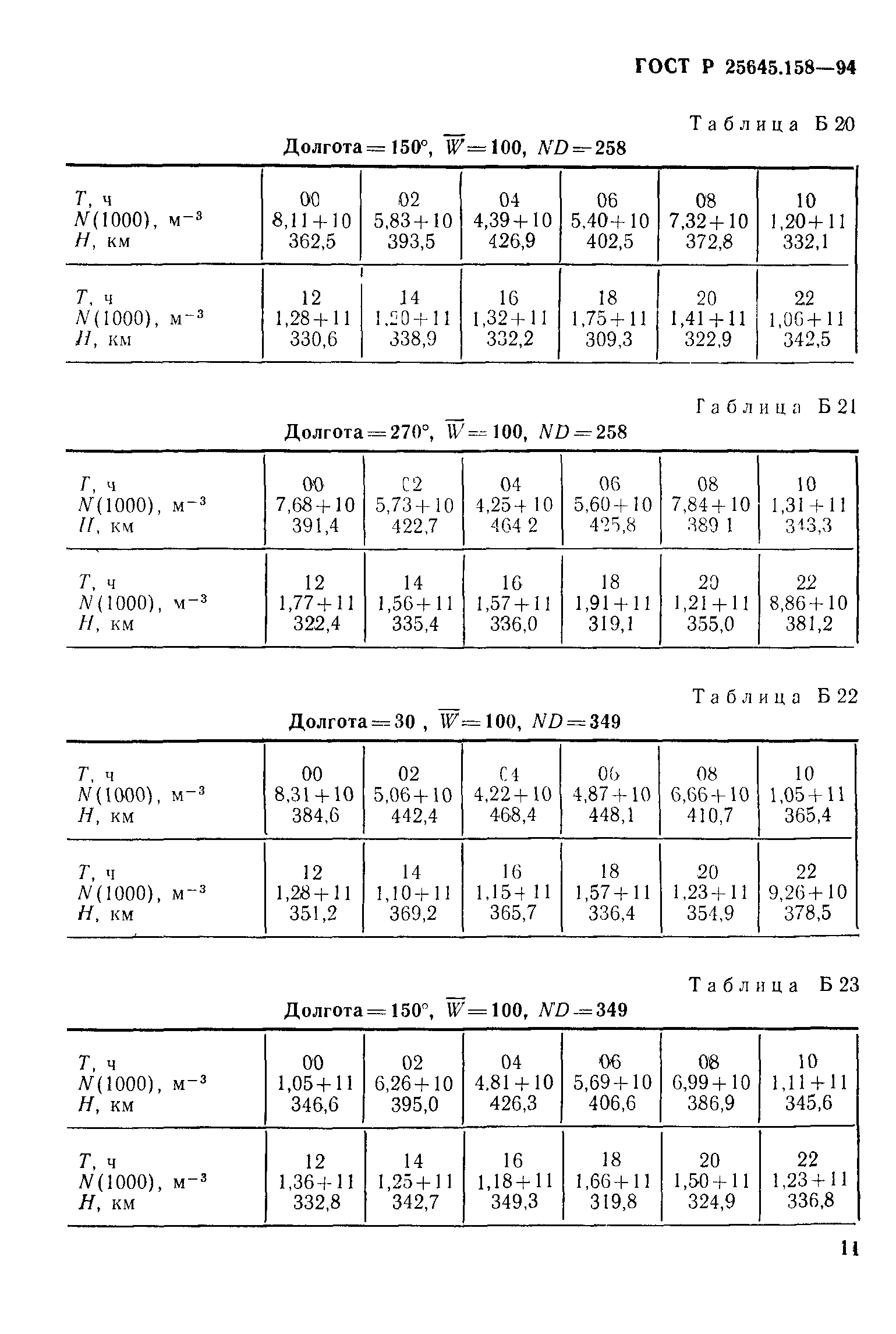 ГОСТ Р 25645.158-94