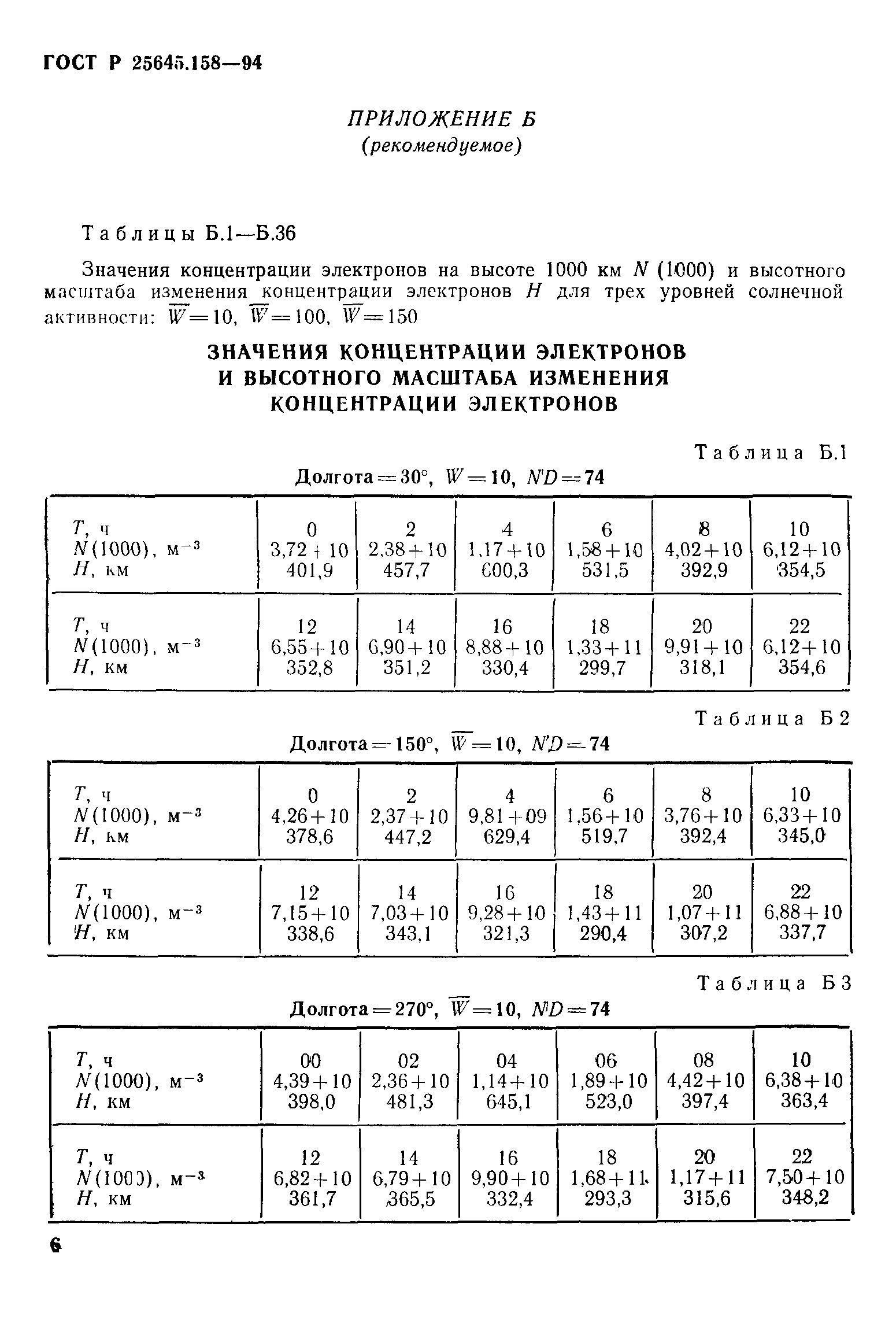 ГОСТ Р 25645.158-94