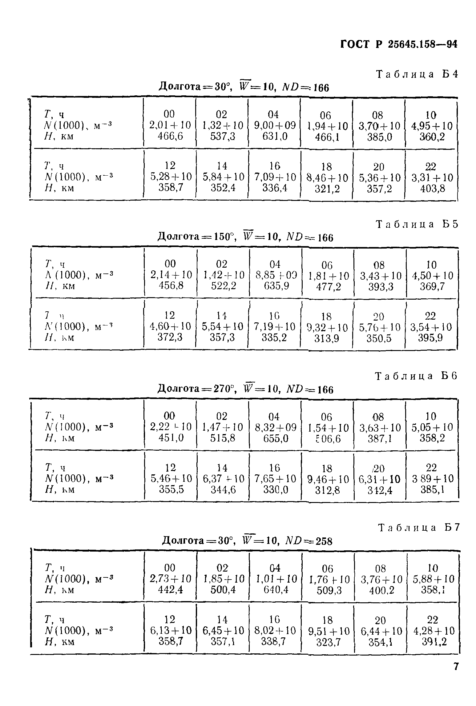 ГОСТ Р 25645.158-94