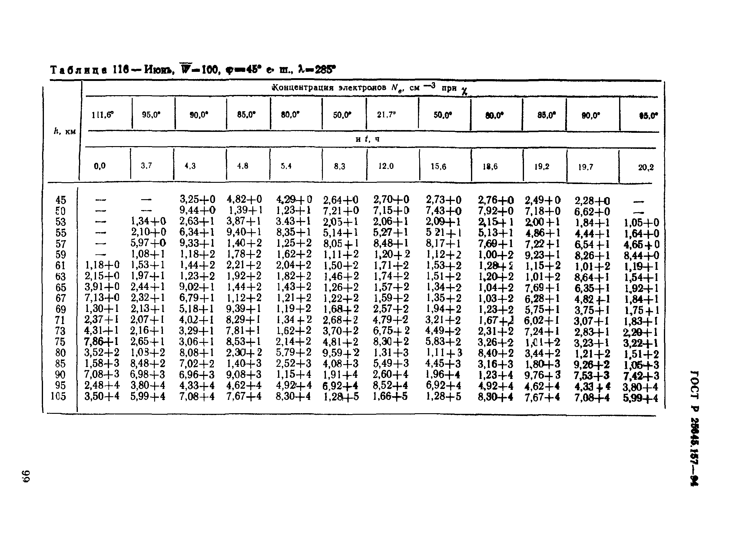 ГОСТ Р 25645.157-94