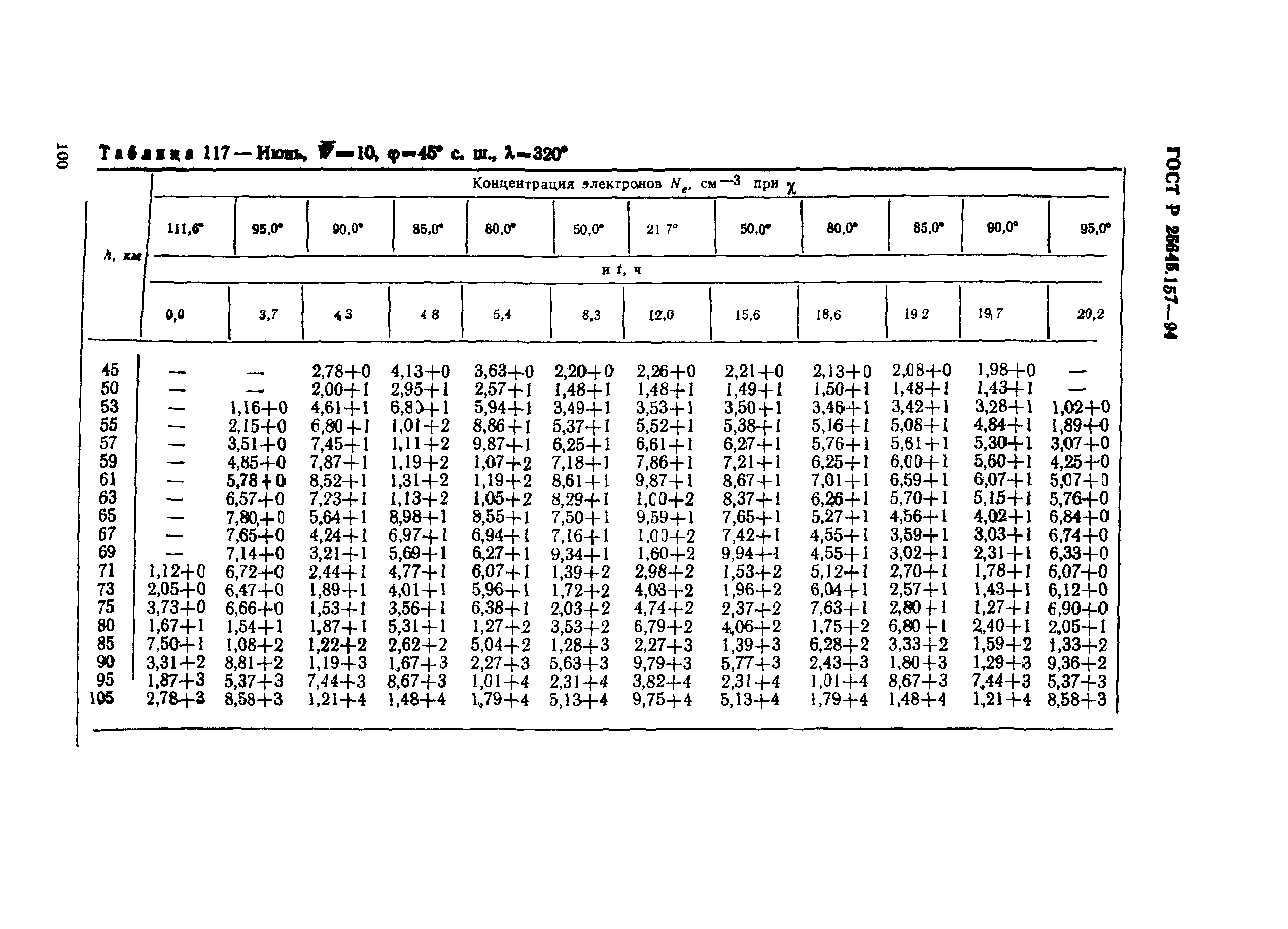 ГОСТ Р 25645.157-94