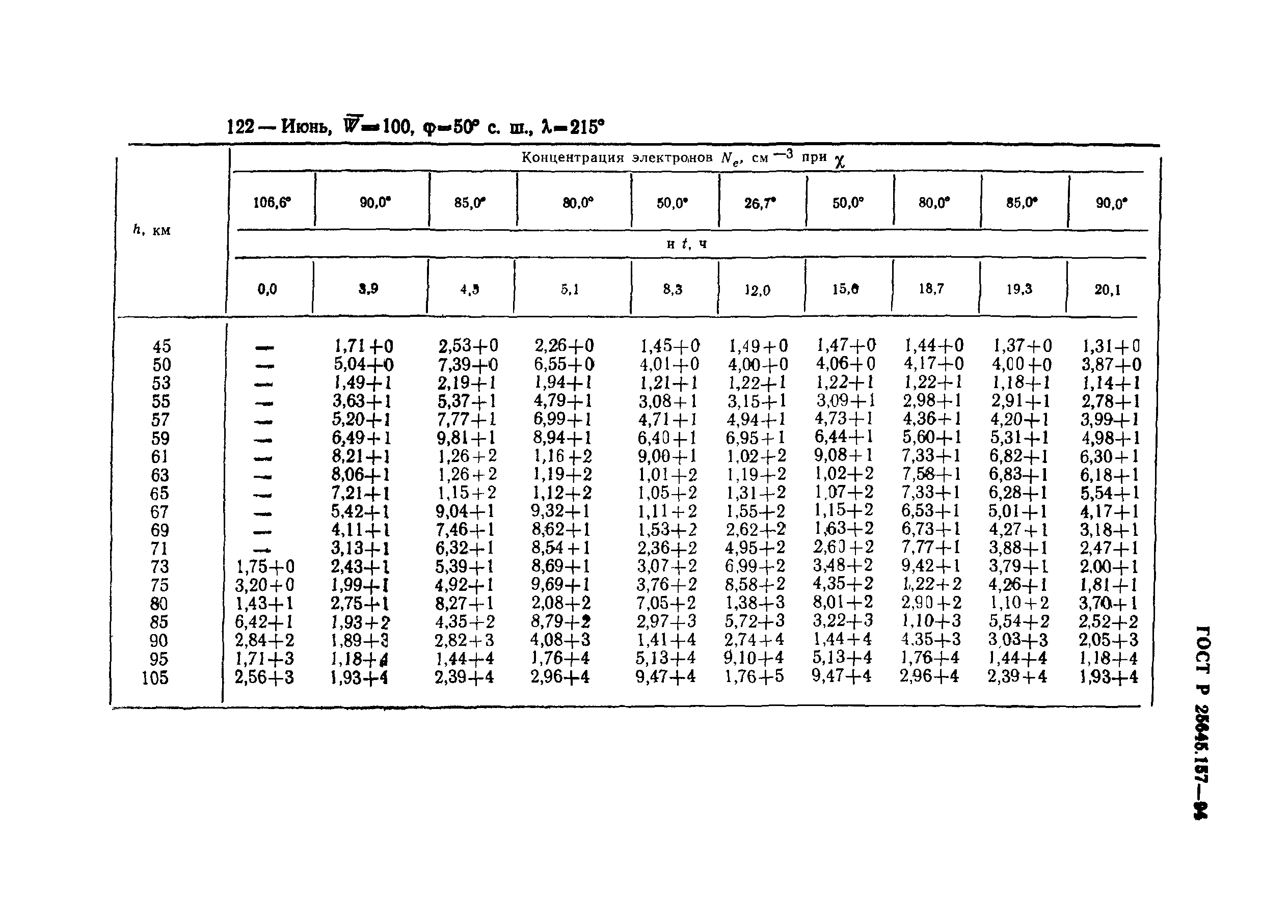 ГОСТ Р 25645.157-94