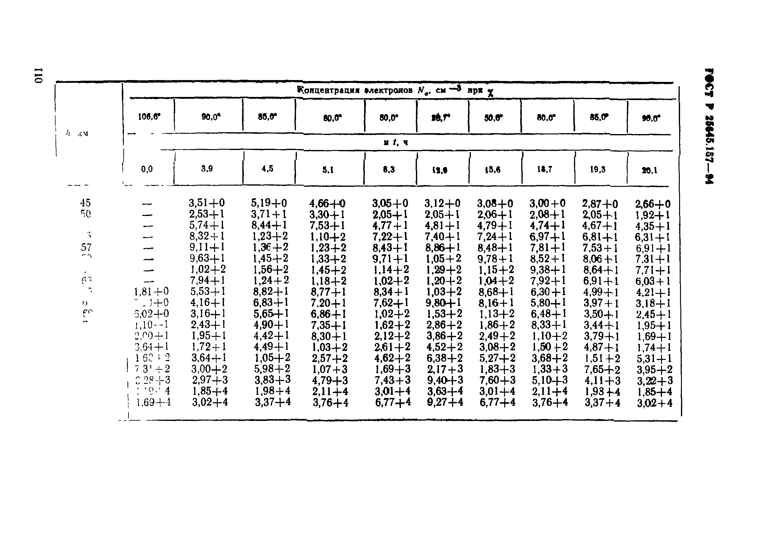 ГОСТ Р 25645.157-94