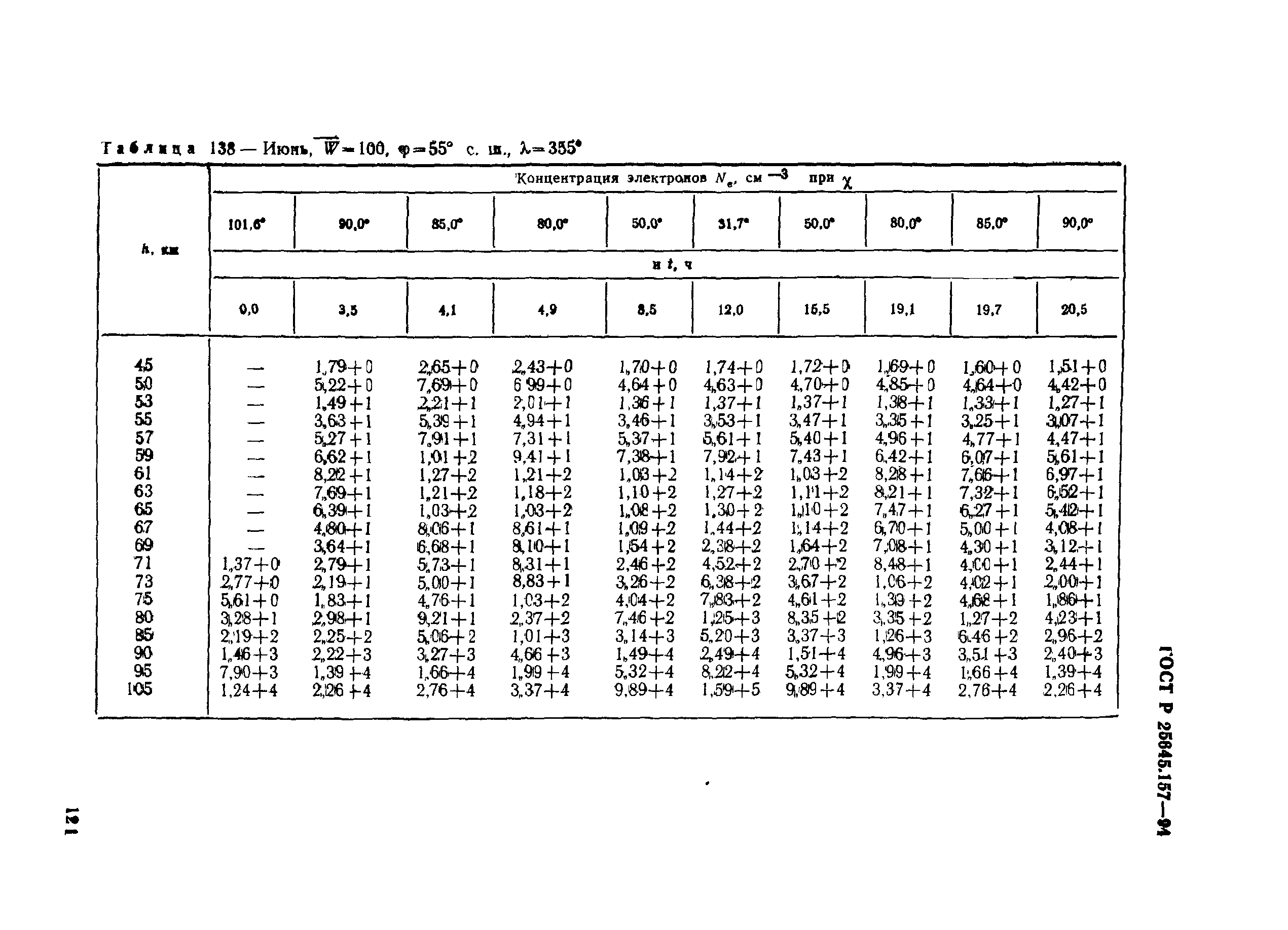 ГОСТ Р 25645.157-94