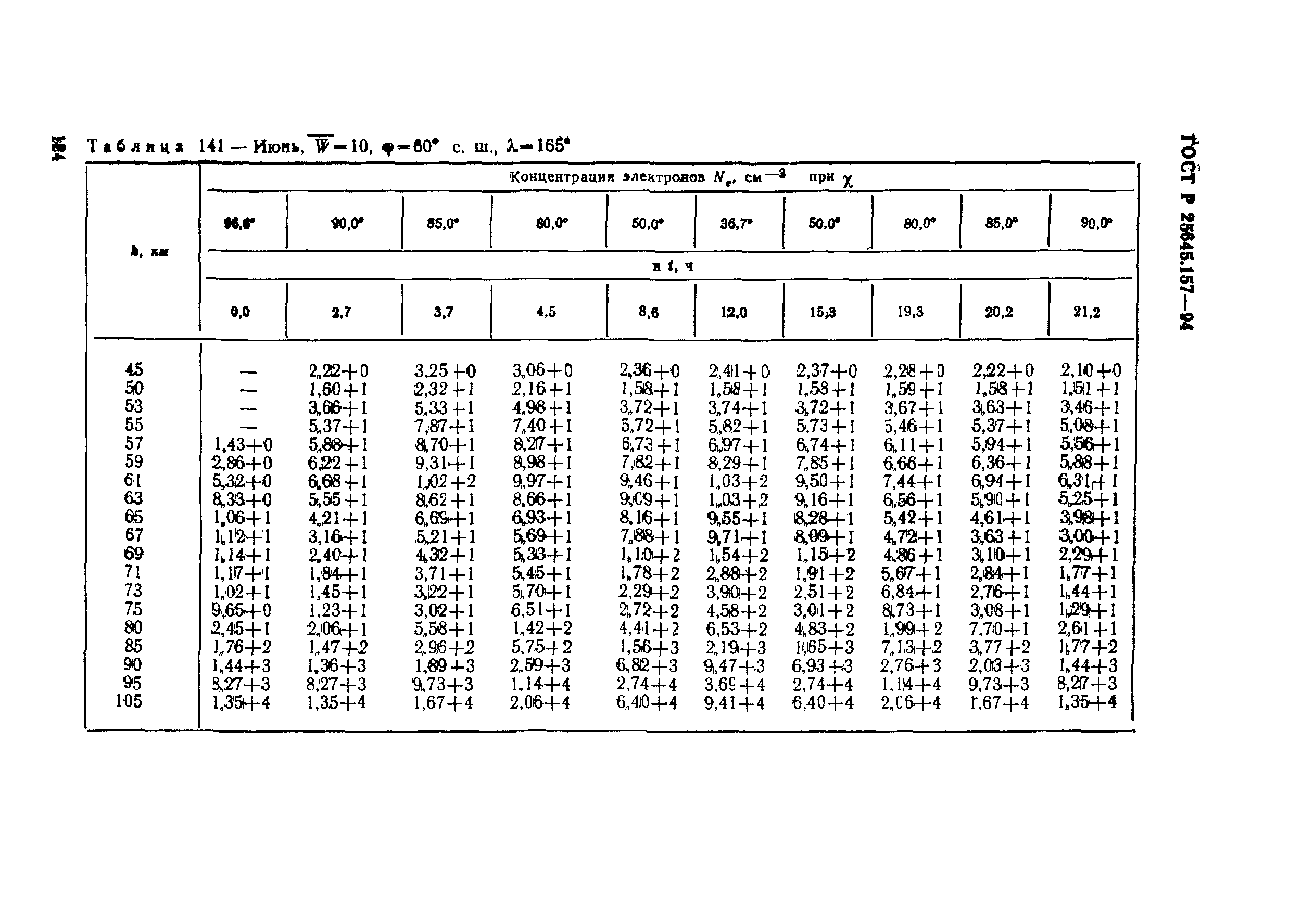 ГОСТ Р 25645.157-94