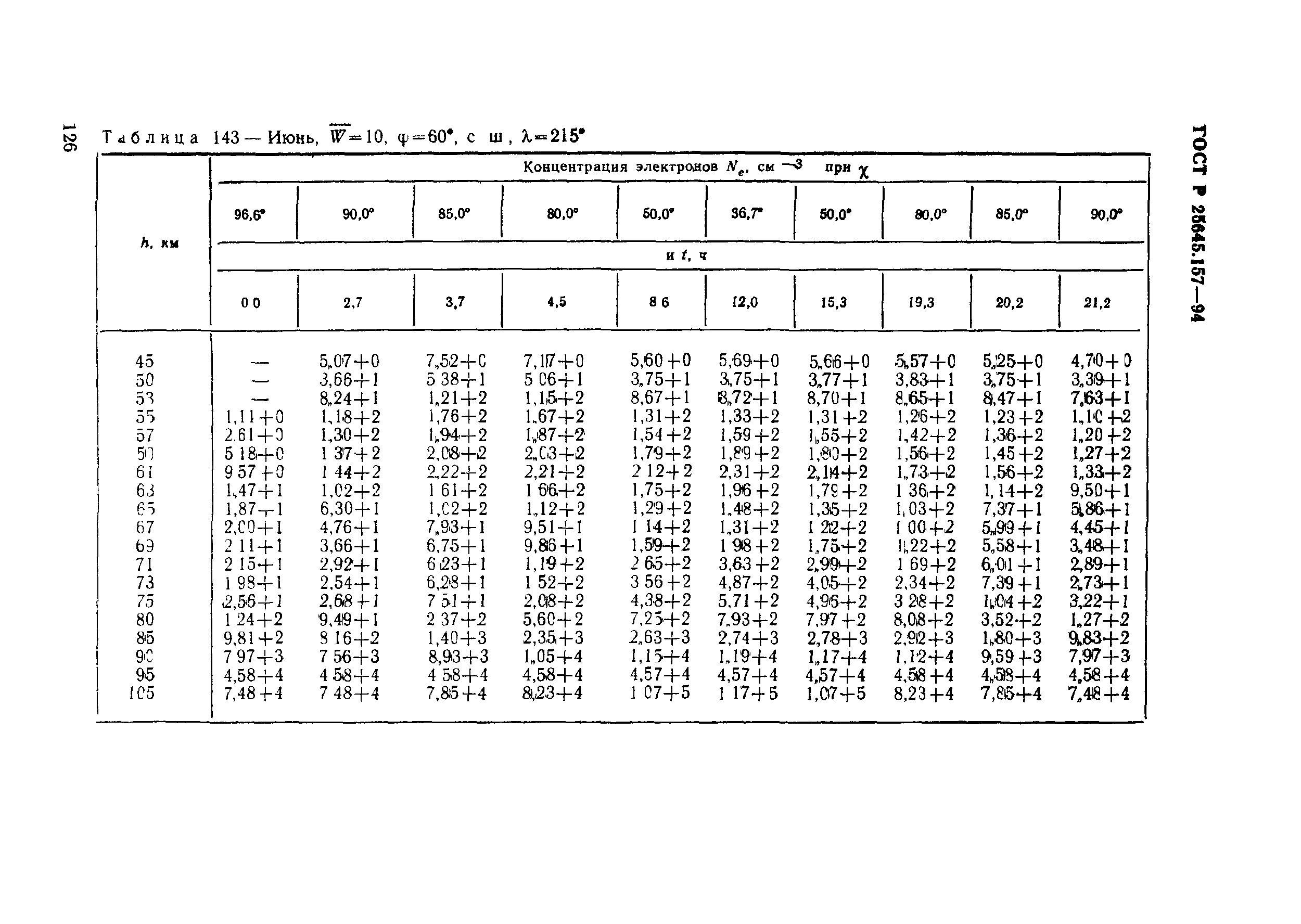 ГОСТ Р 25645.157-94