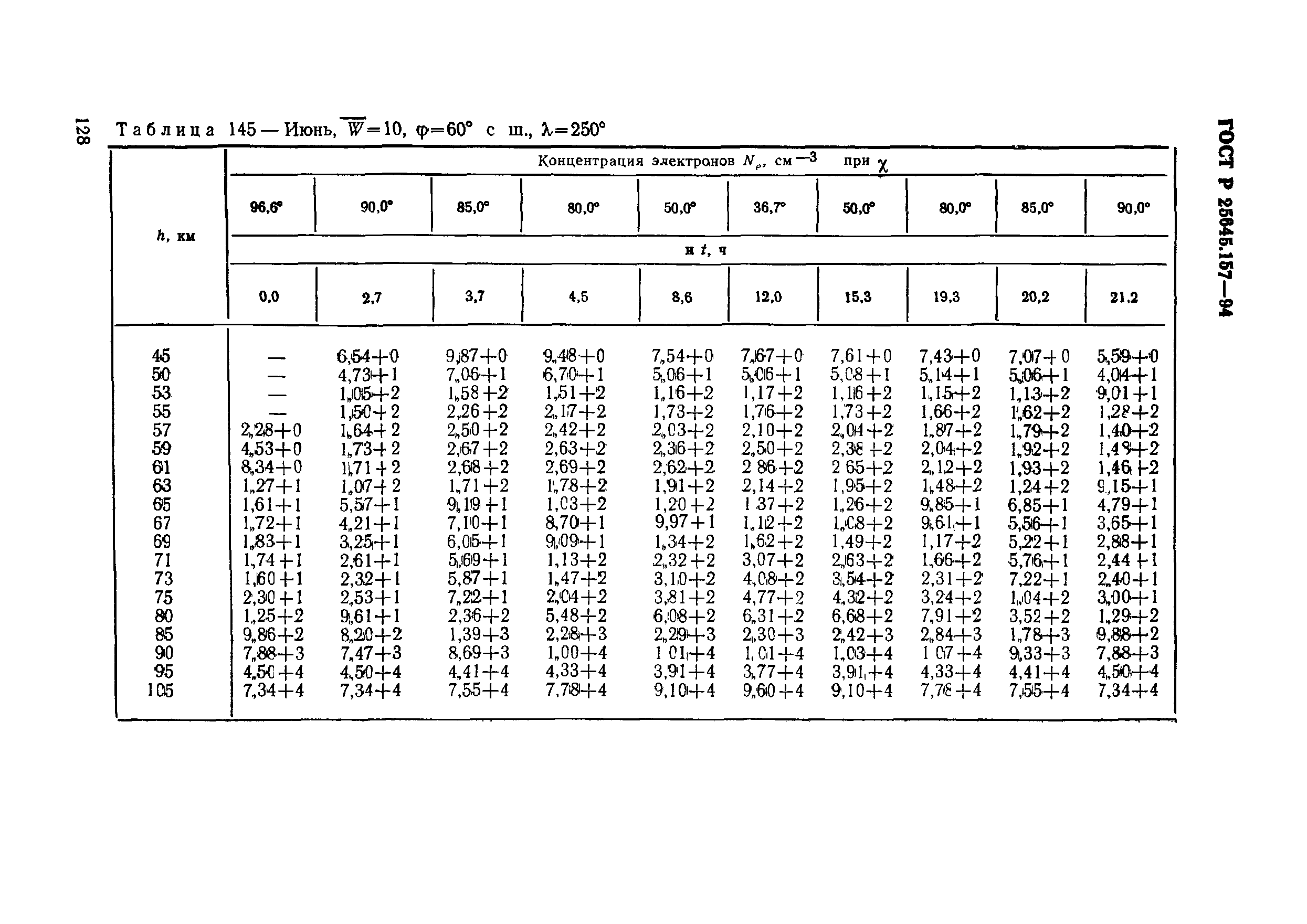 ГОСТ Р 25645.157-94