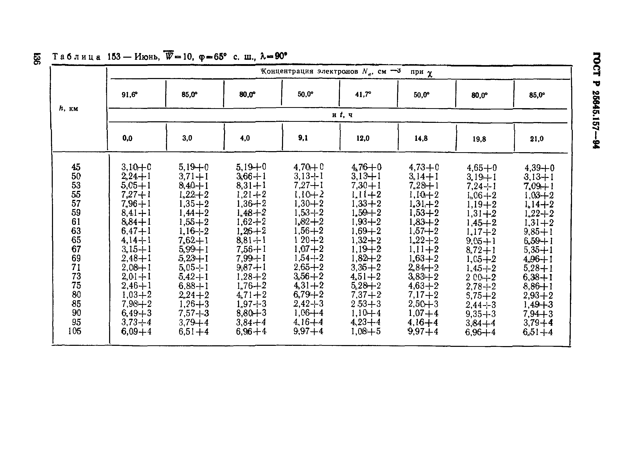 ГОСТ Р 25645.157-94