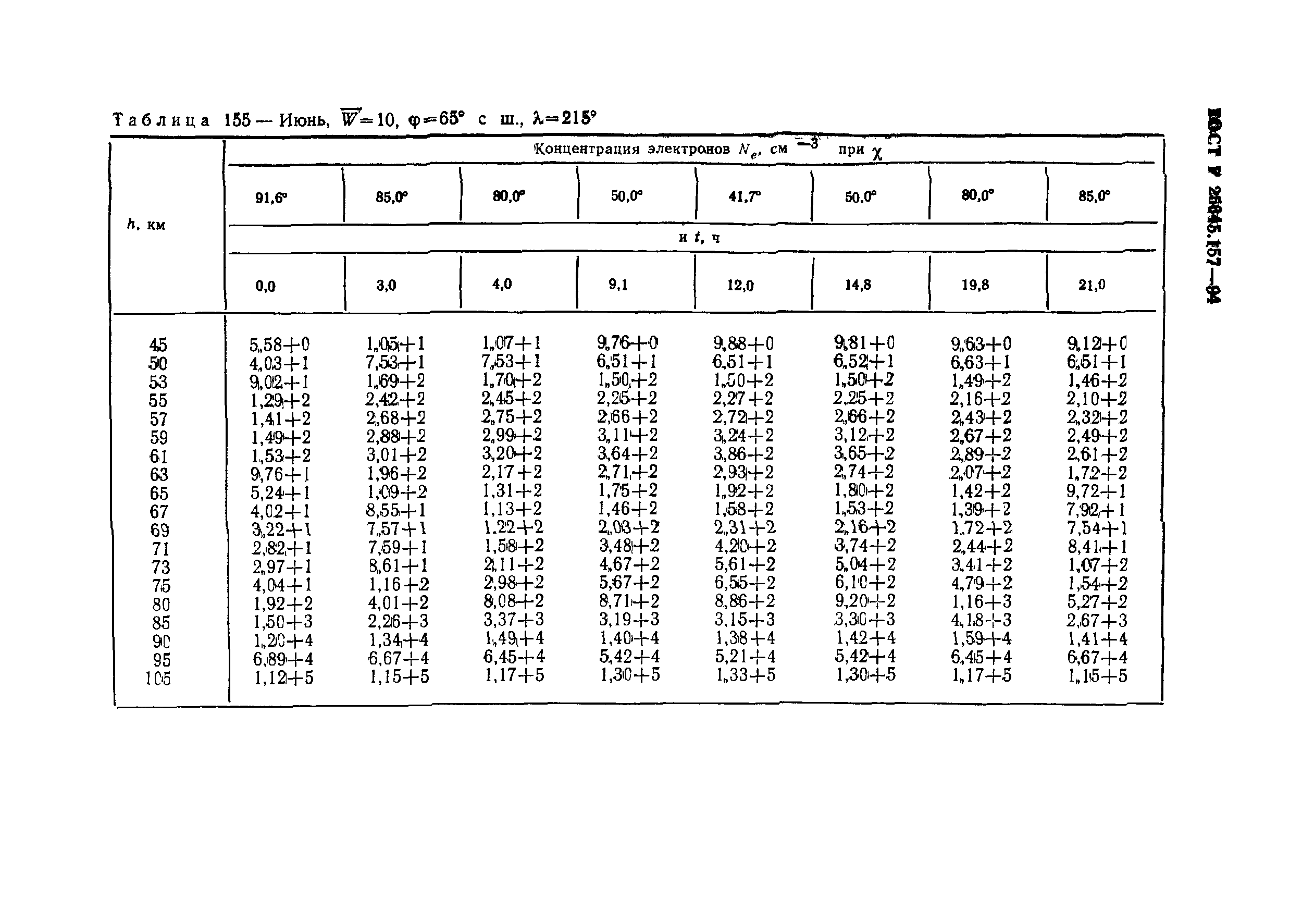 ГОСТ Р 25645.157-94