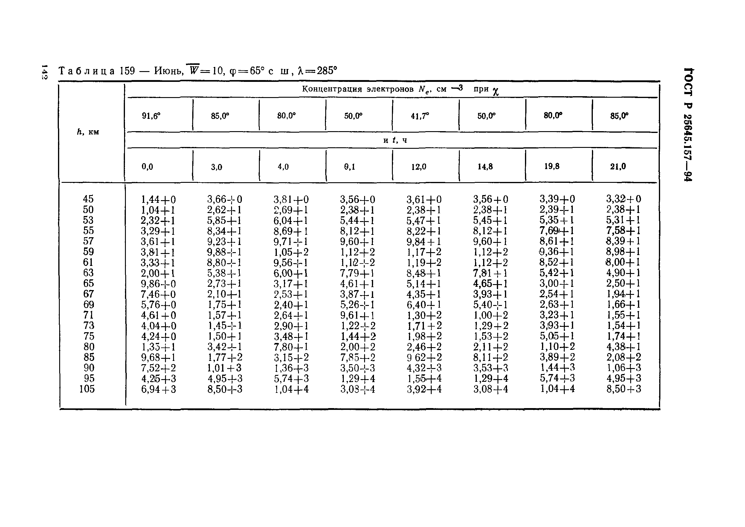 ГОСТ Р 25645.157-94