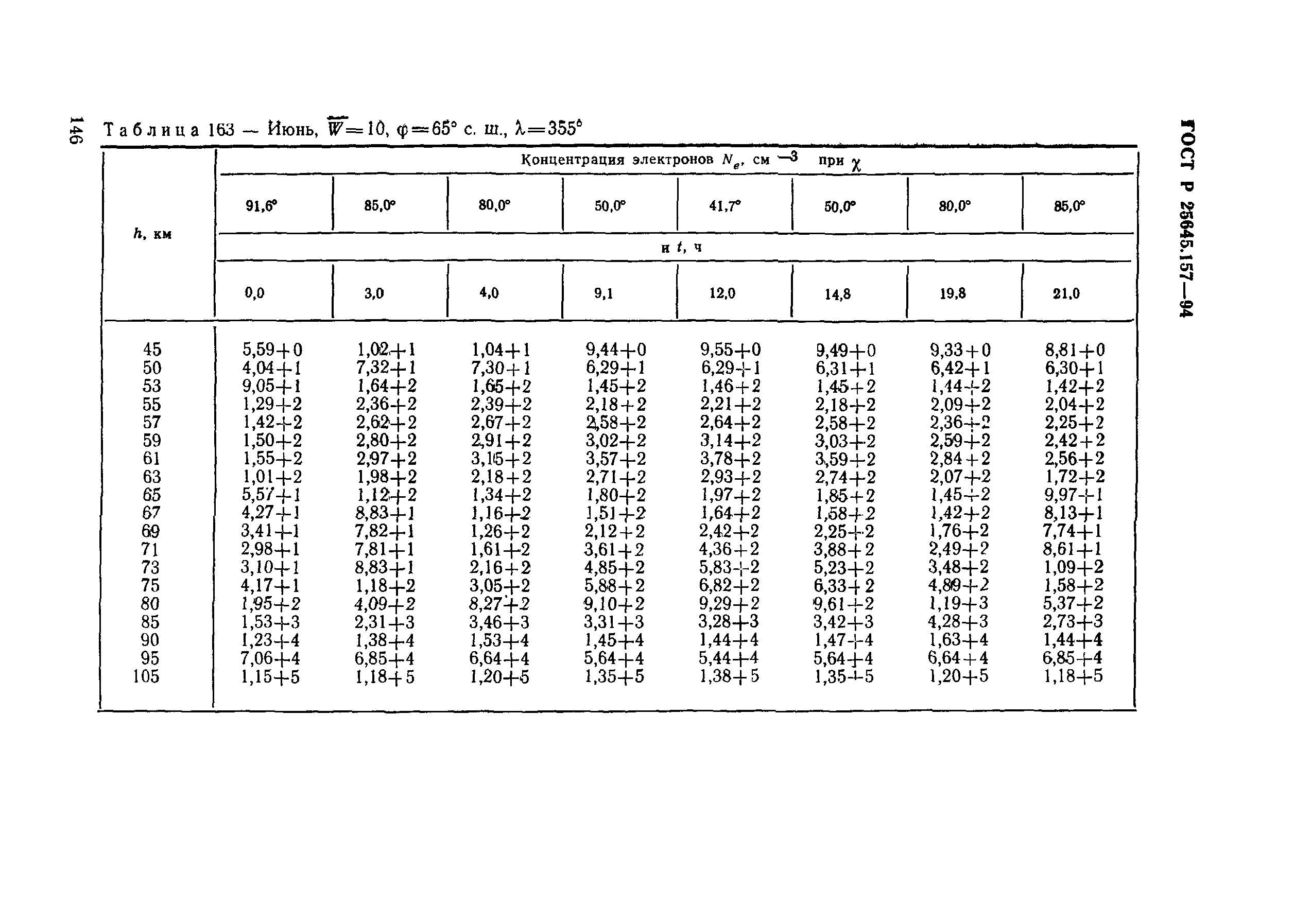 ГОСТ Р 25645.157-94