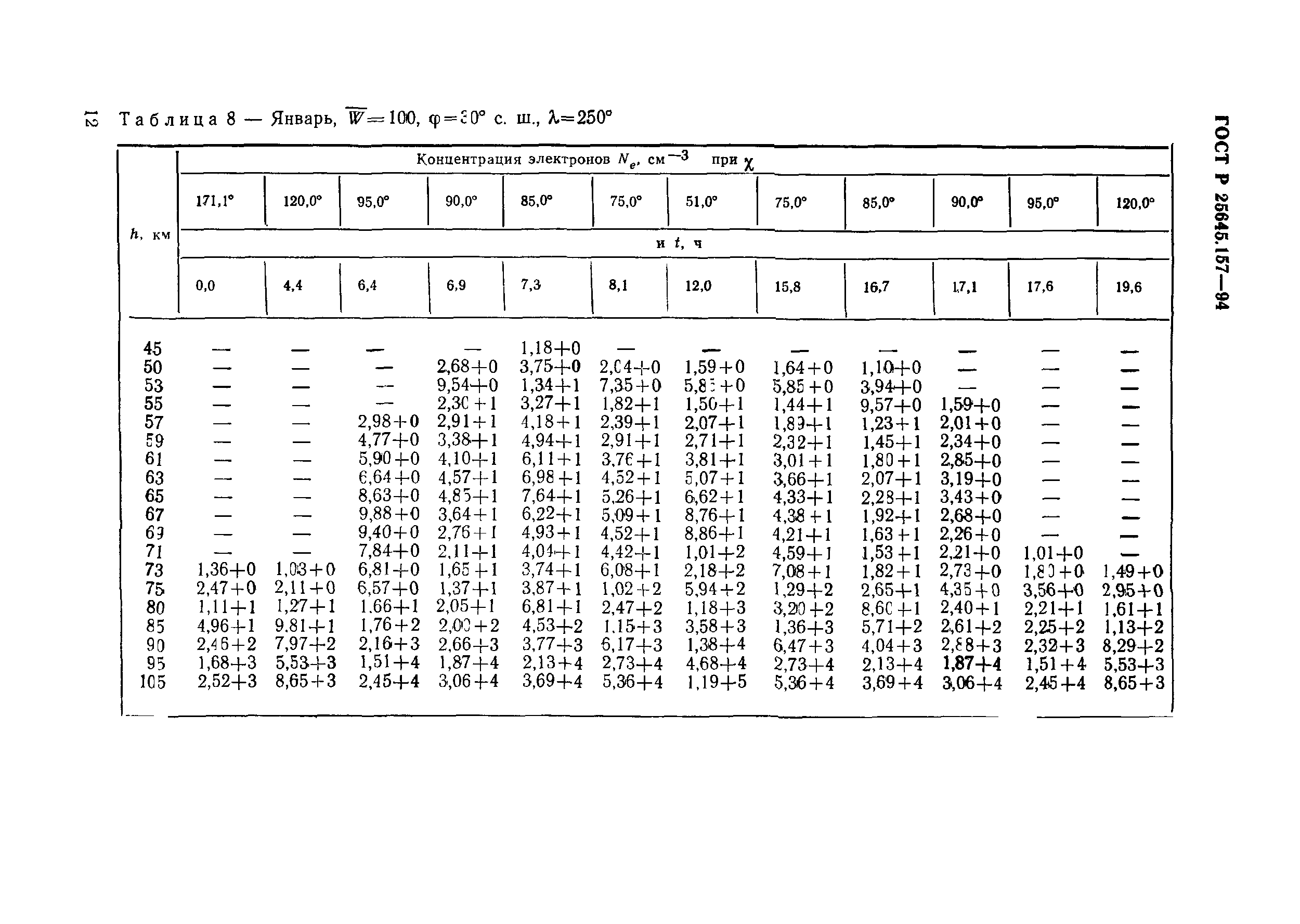 ГОСТ Р 25645.157-94