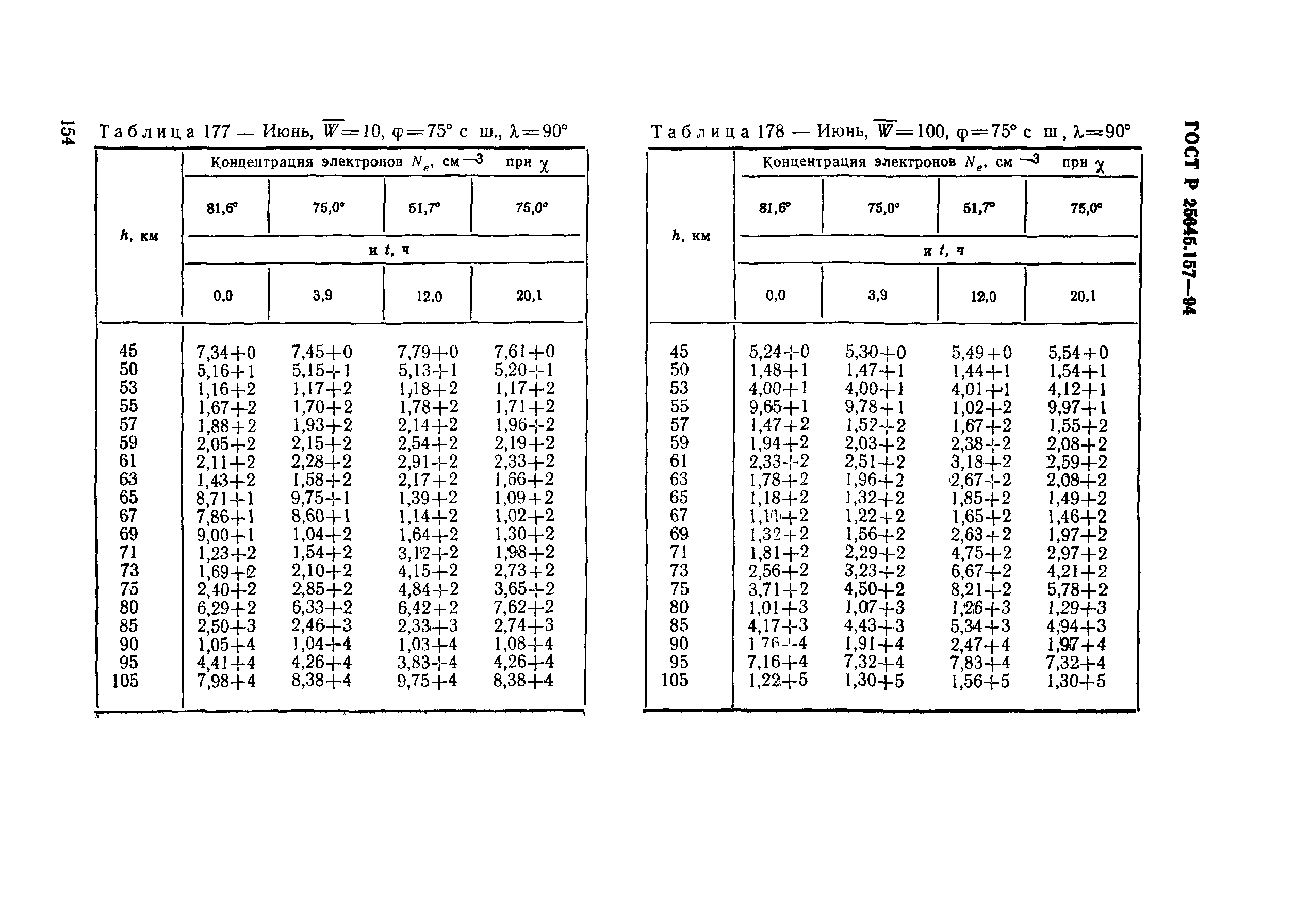 ГОСТ Р 25645.157-94